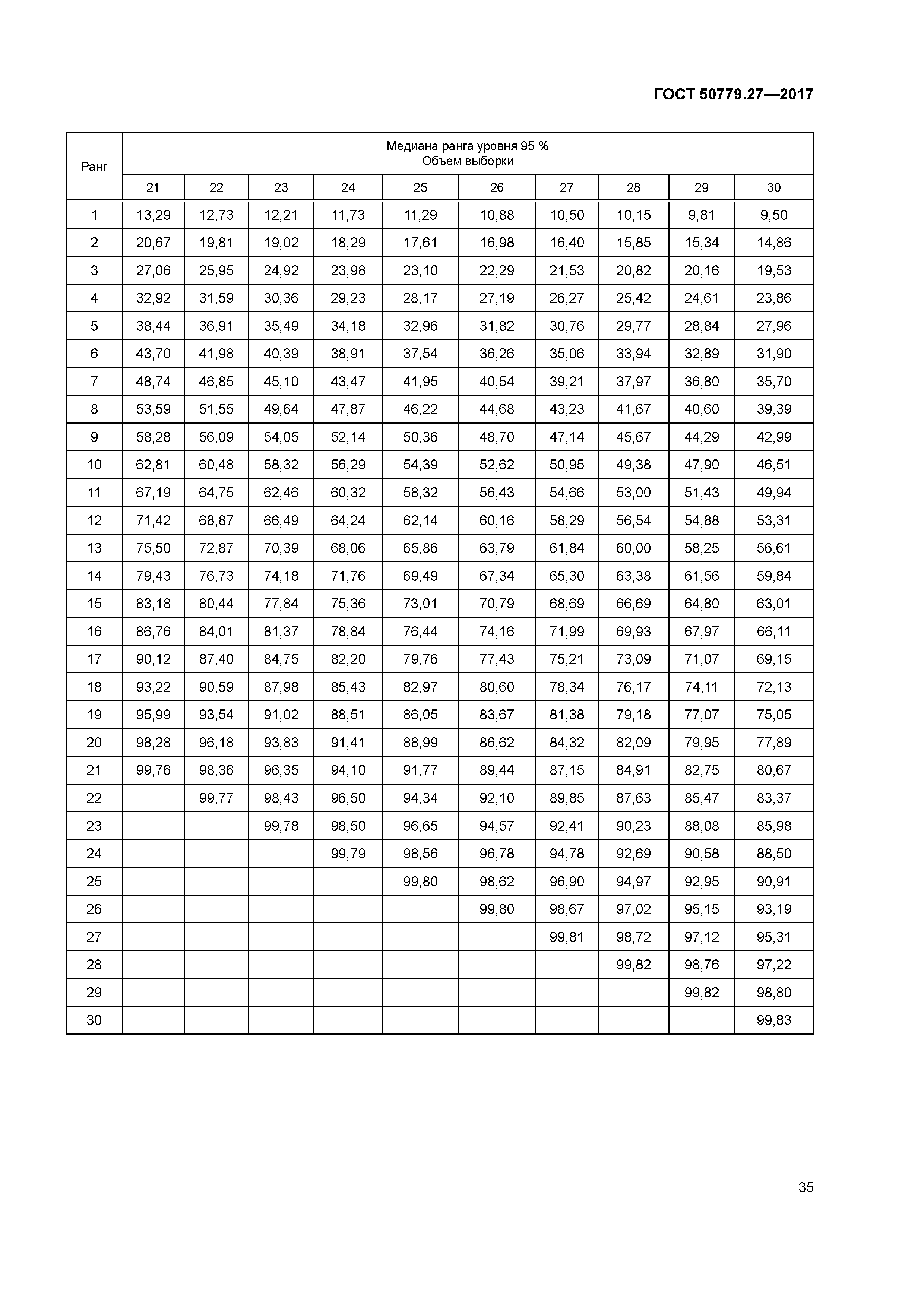 ГОСТ Р 50779.27-2017