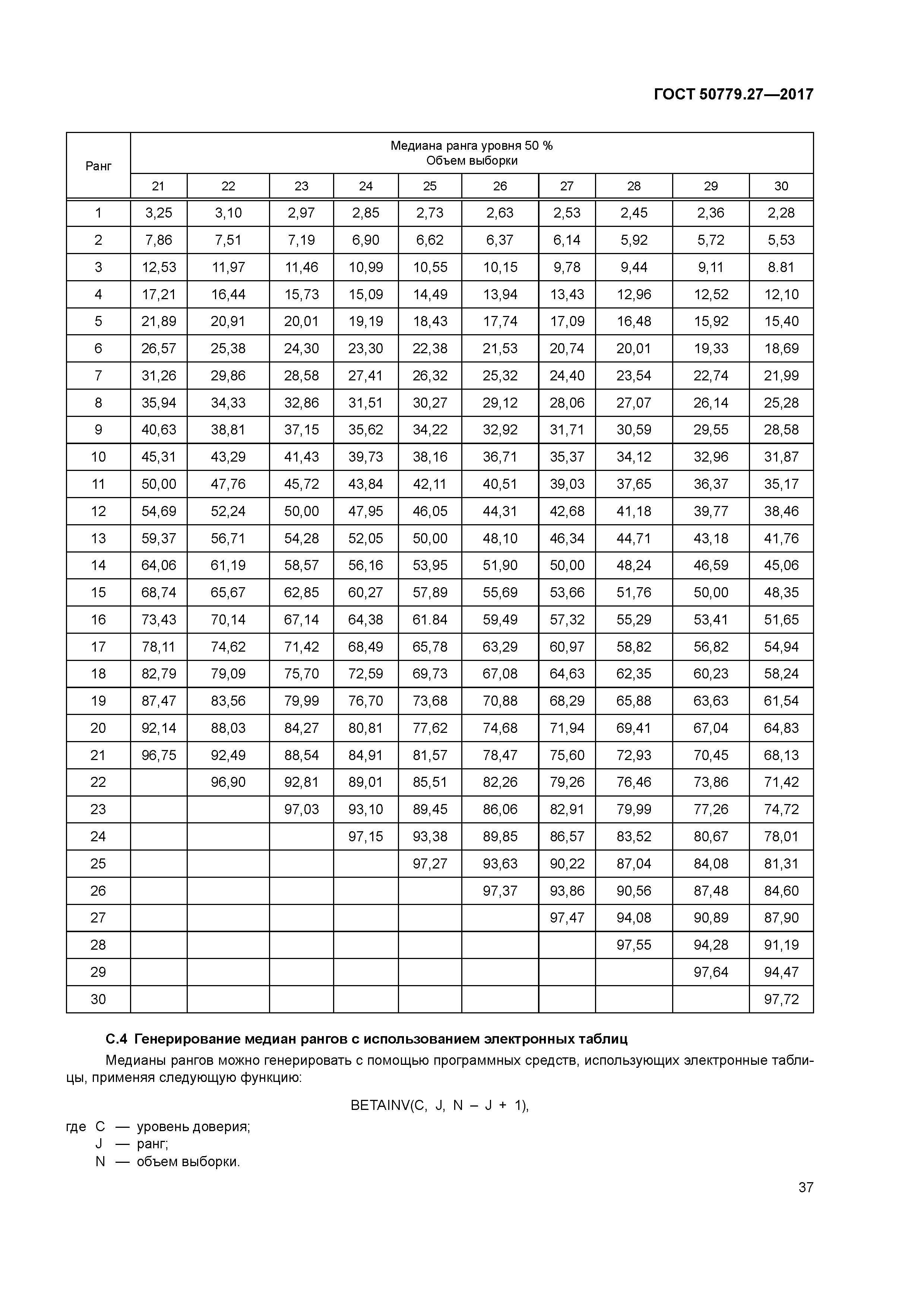 ГОСТ Р 50779.27-2017