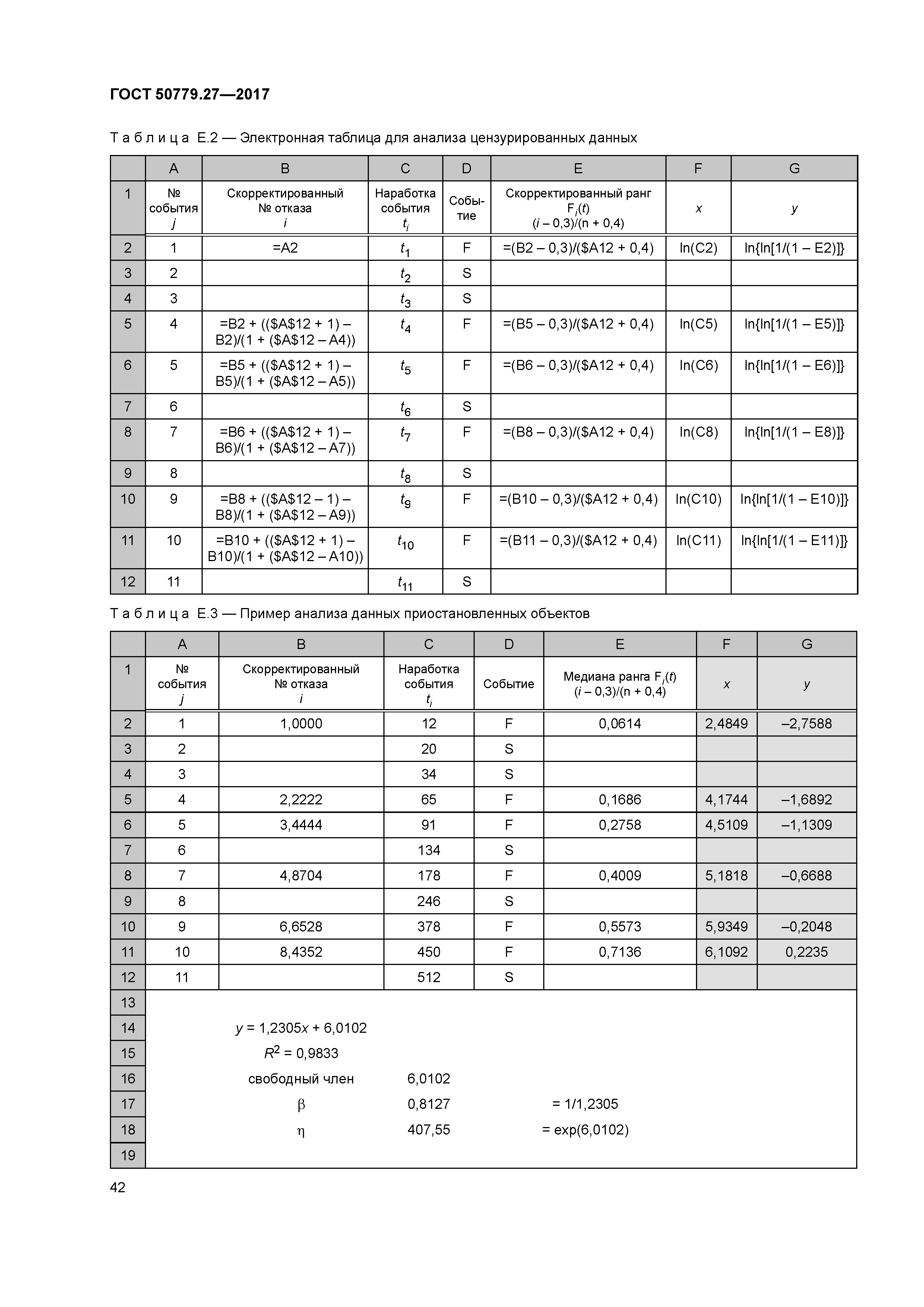 ГОСТ Р 50779.27-2017