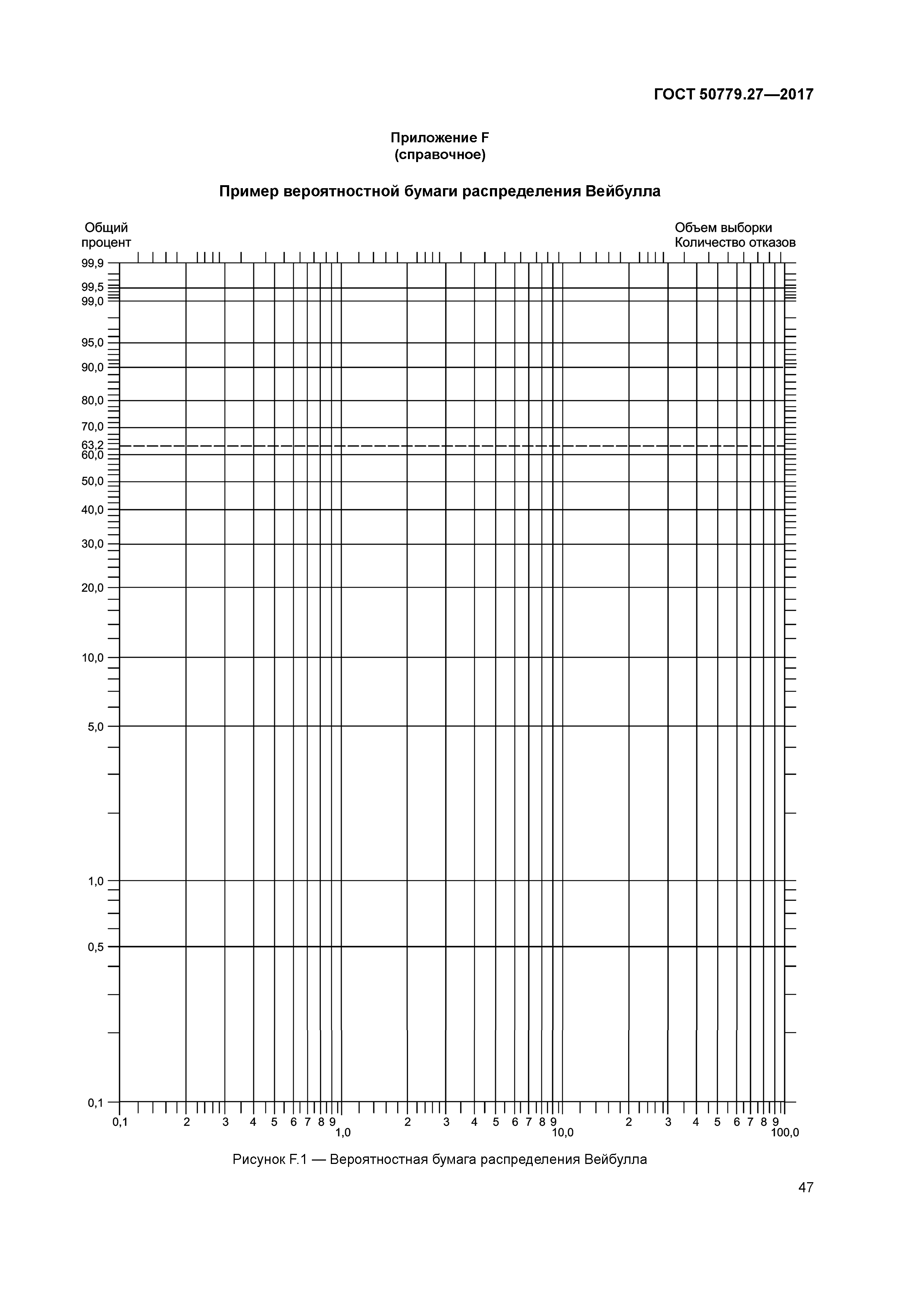 ГОСТ Р 50779.27-2017