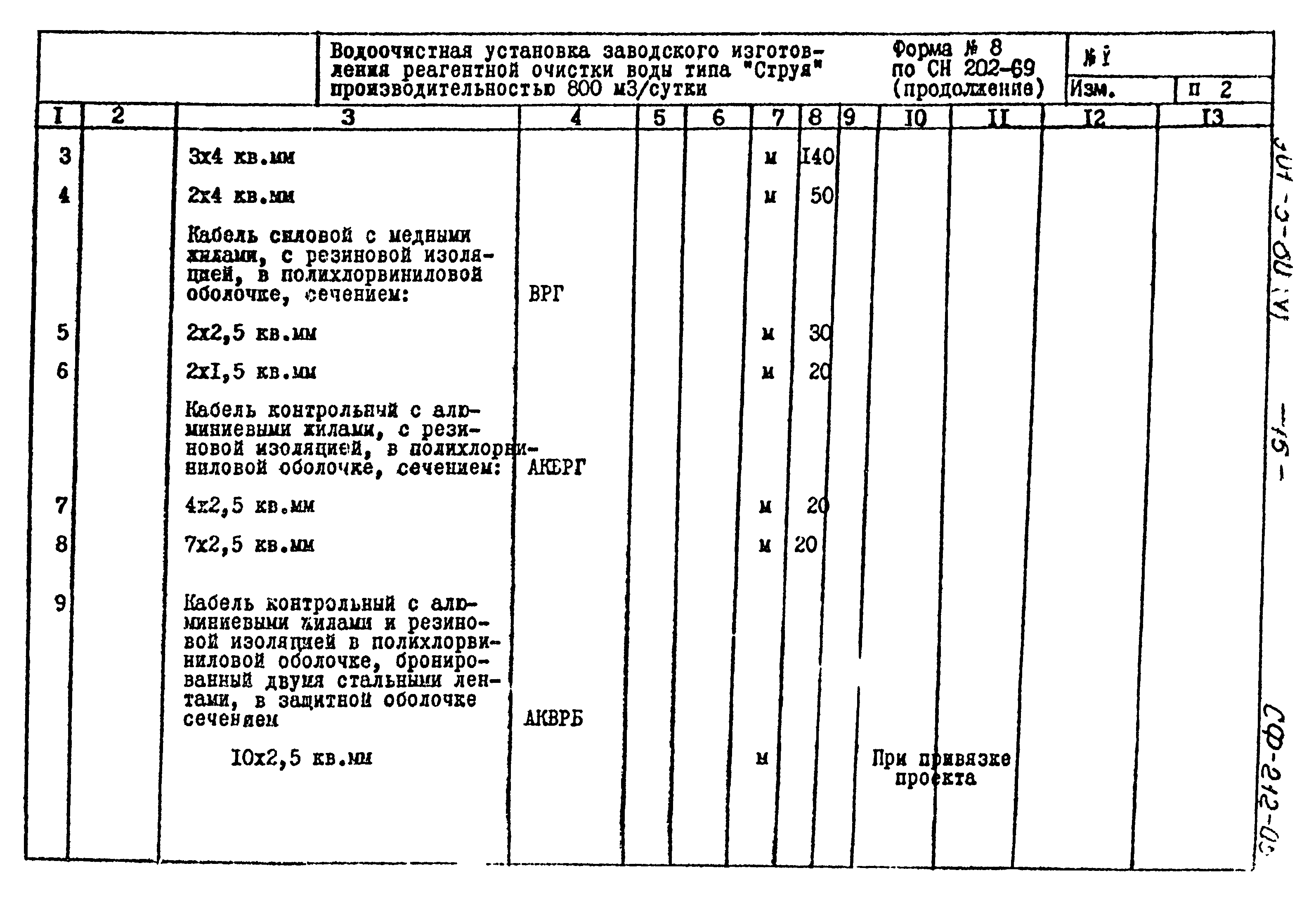 Типовой проект 901-3-80