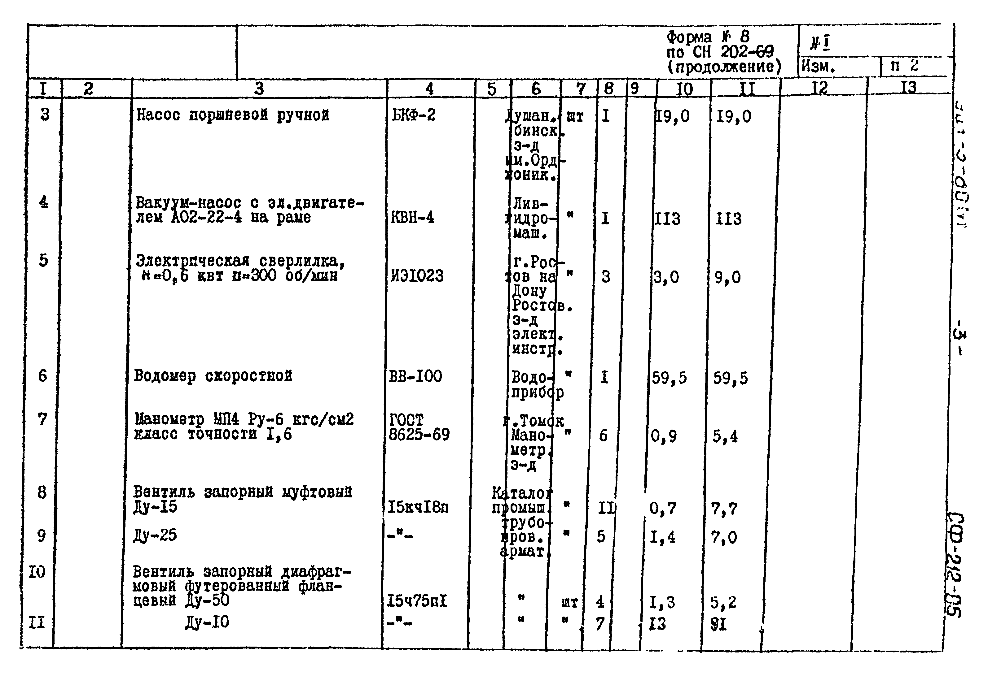 Типовой проект 901-3-80