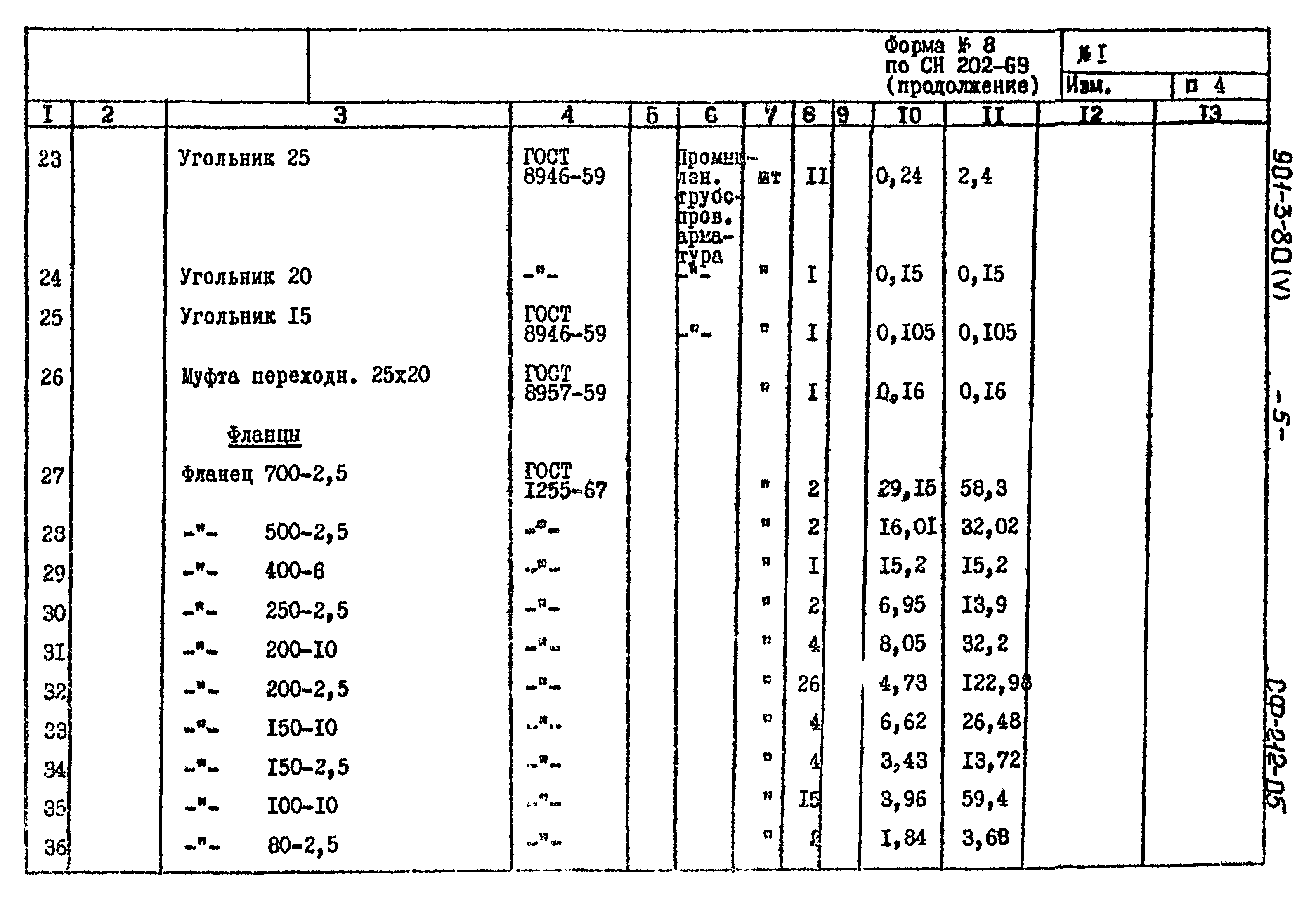 Типовой проект 901-3-80