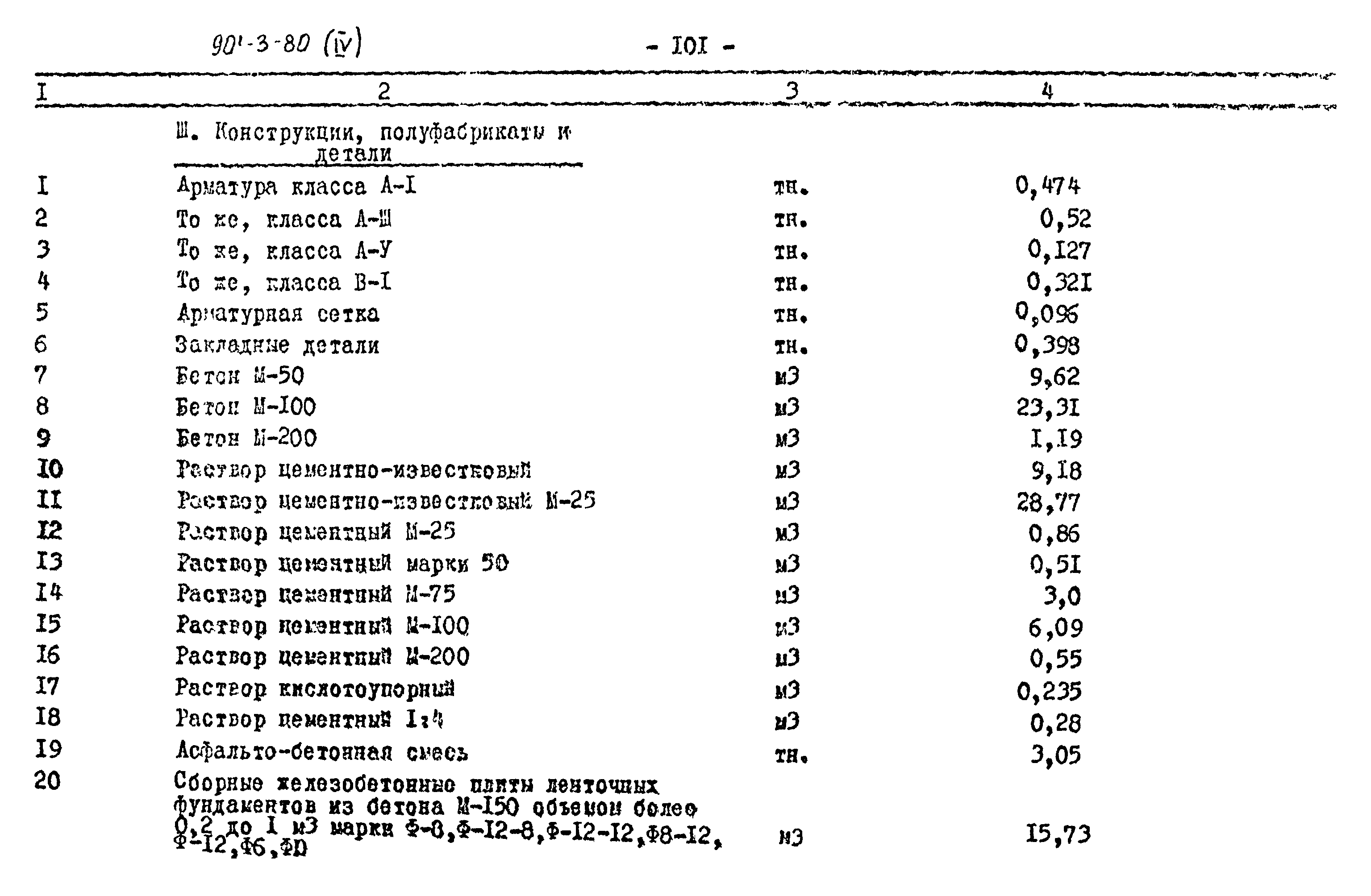 Типовой проект 901-3-80