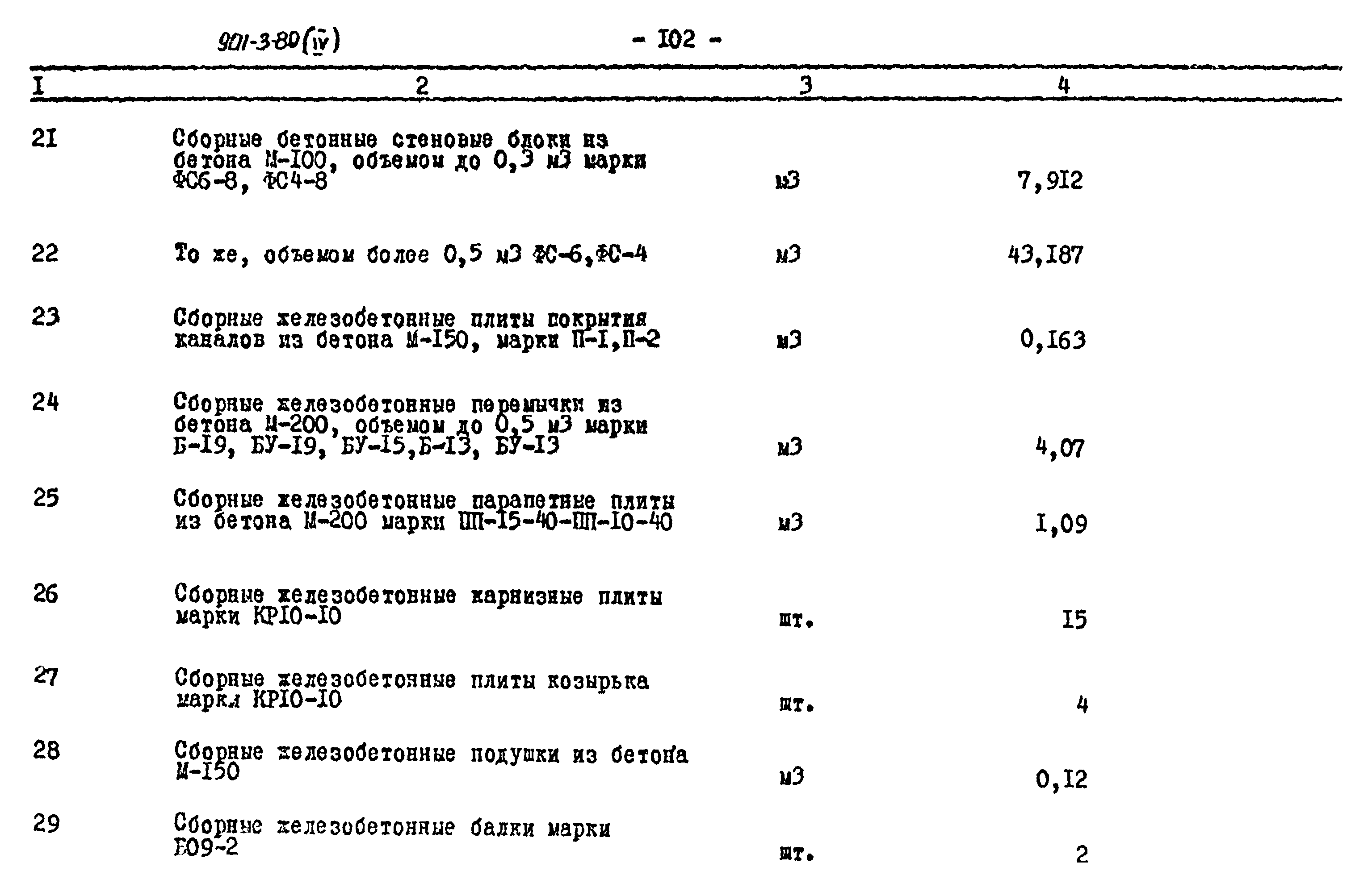 Типовой проект 901-3-80
