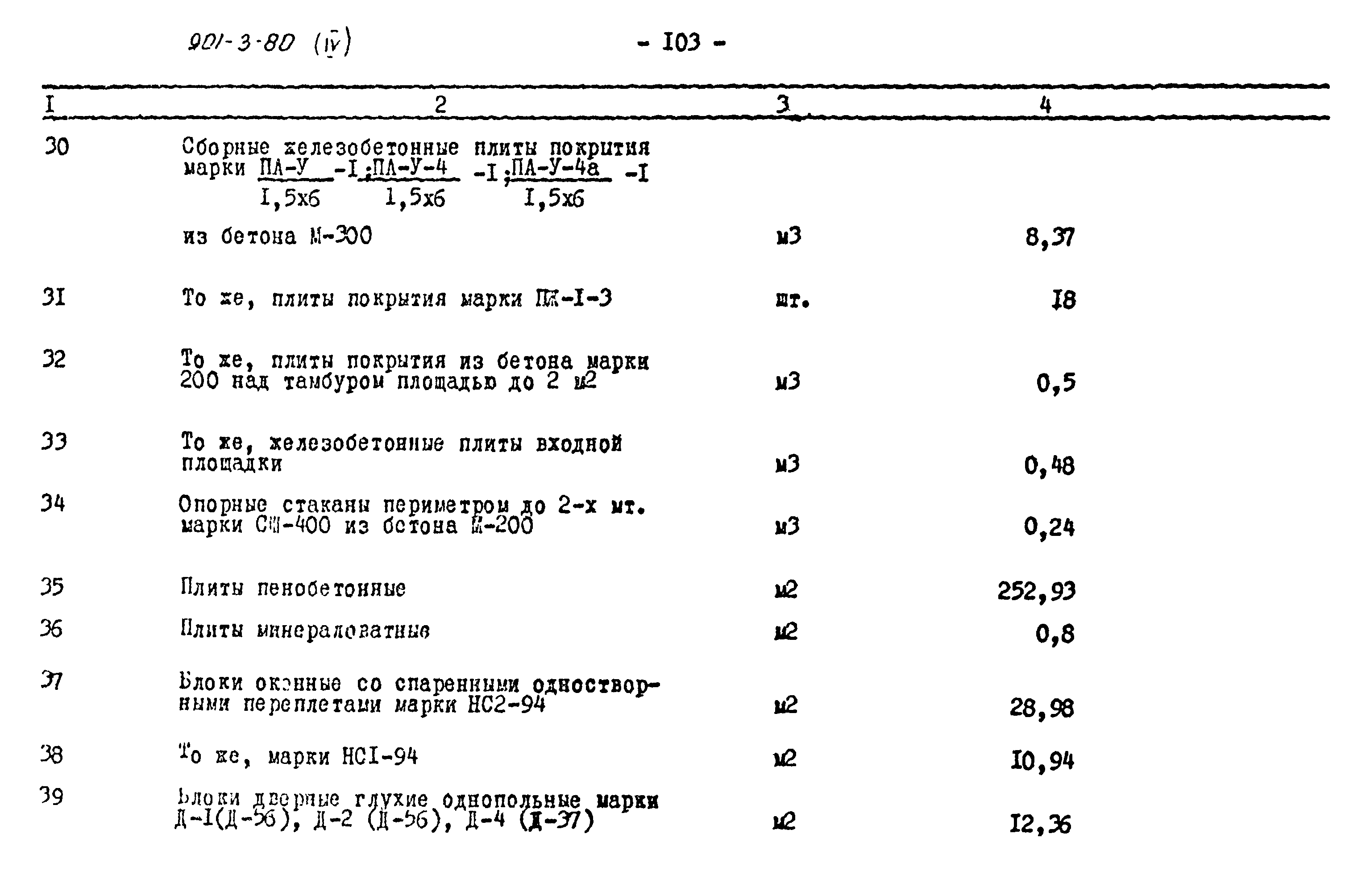 Типовой проект 901-3-80