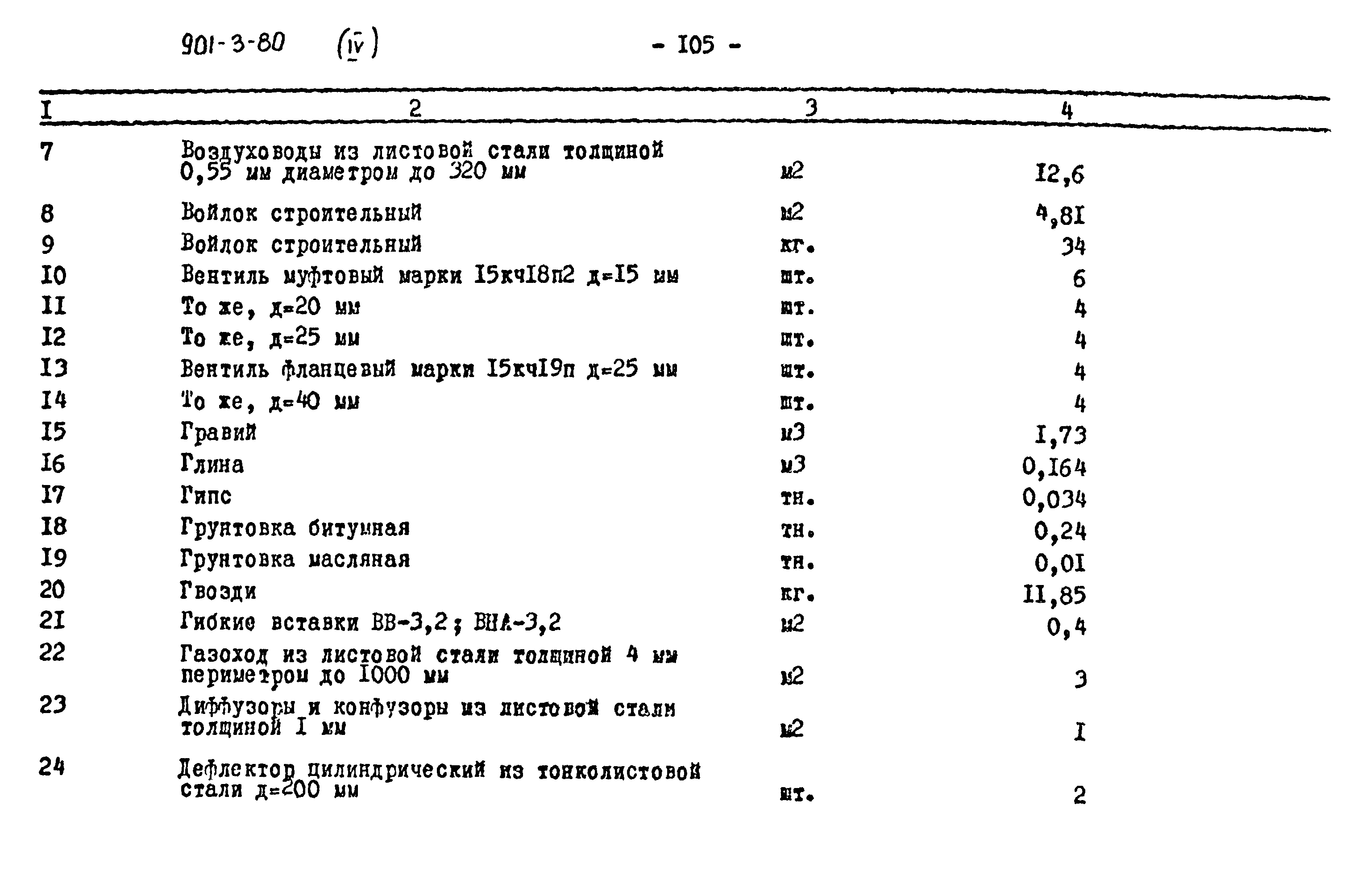 Типовой проект 901-3-80
