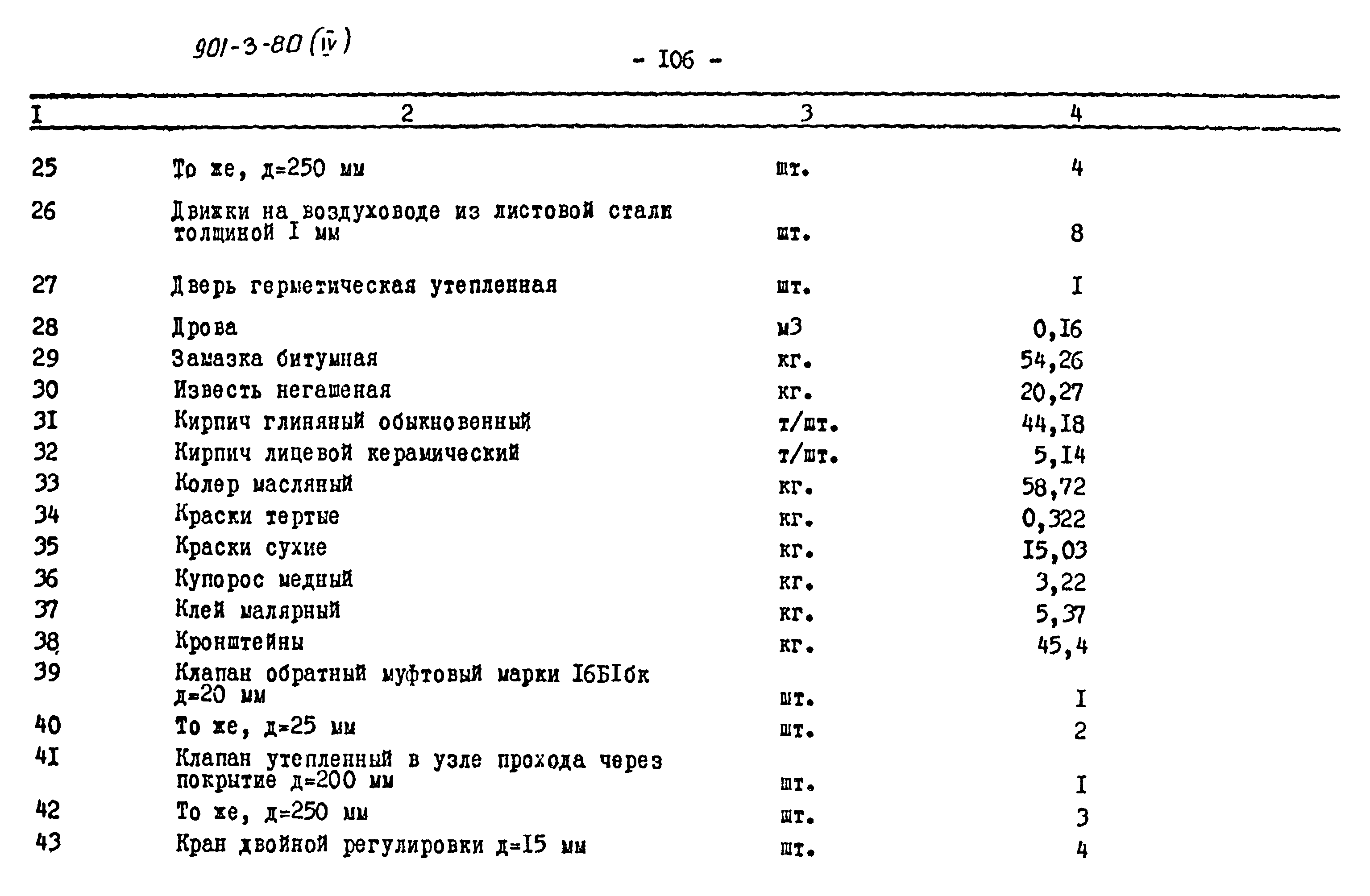 Типовой проект 901-3-80