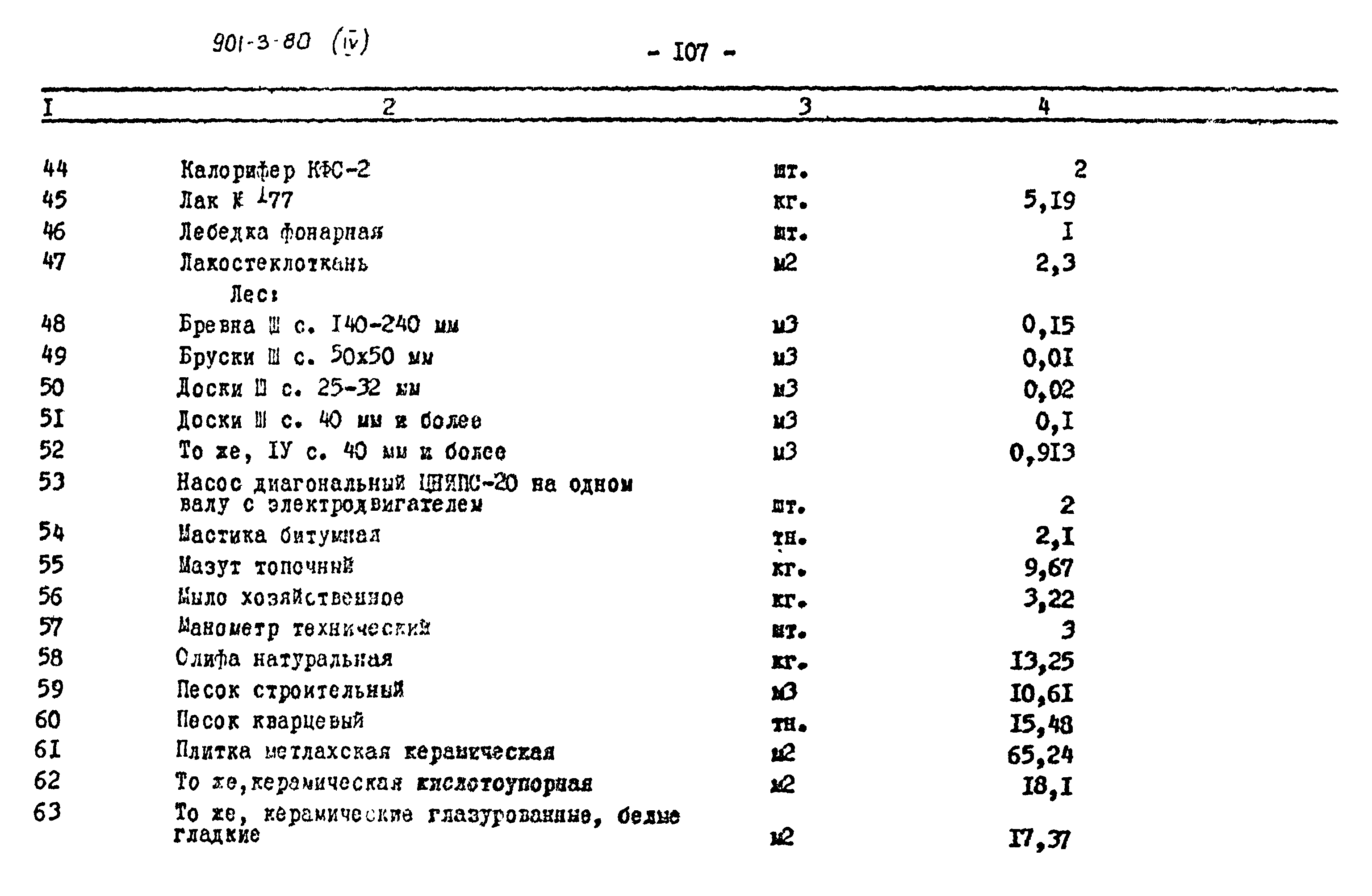 Типовой проект 901-3-80