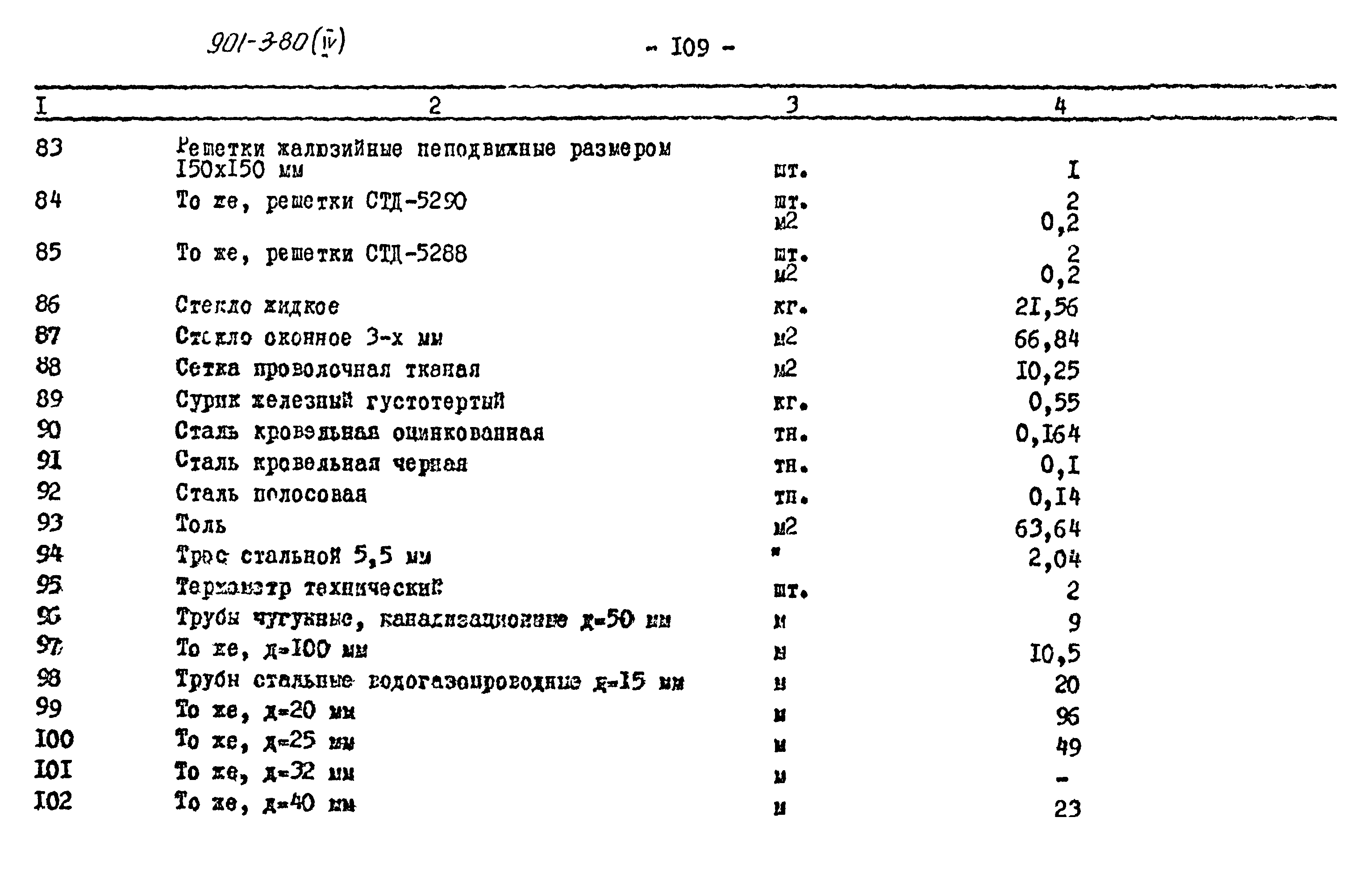 Типовой проект 901-3-80