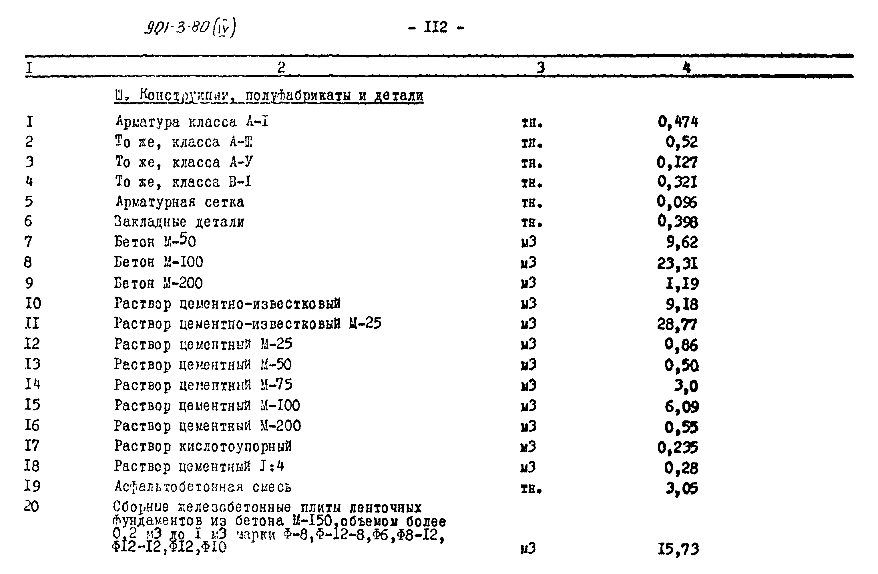 Типовой проект 901-3-80