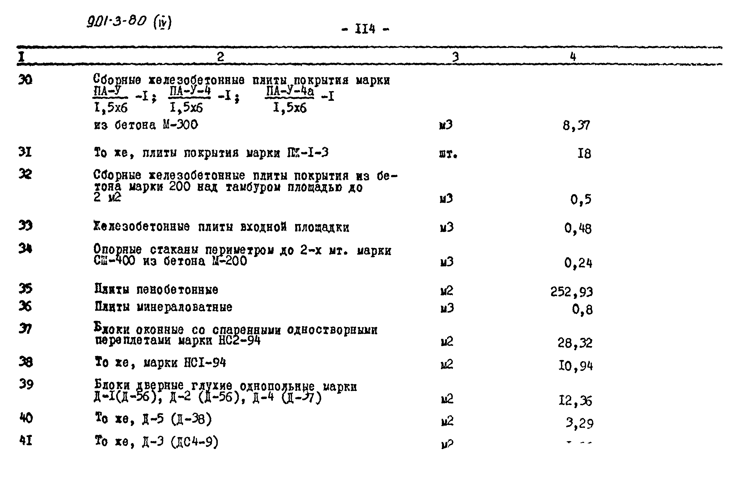 Типовой проект 901-3-80