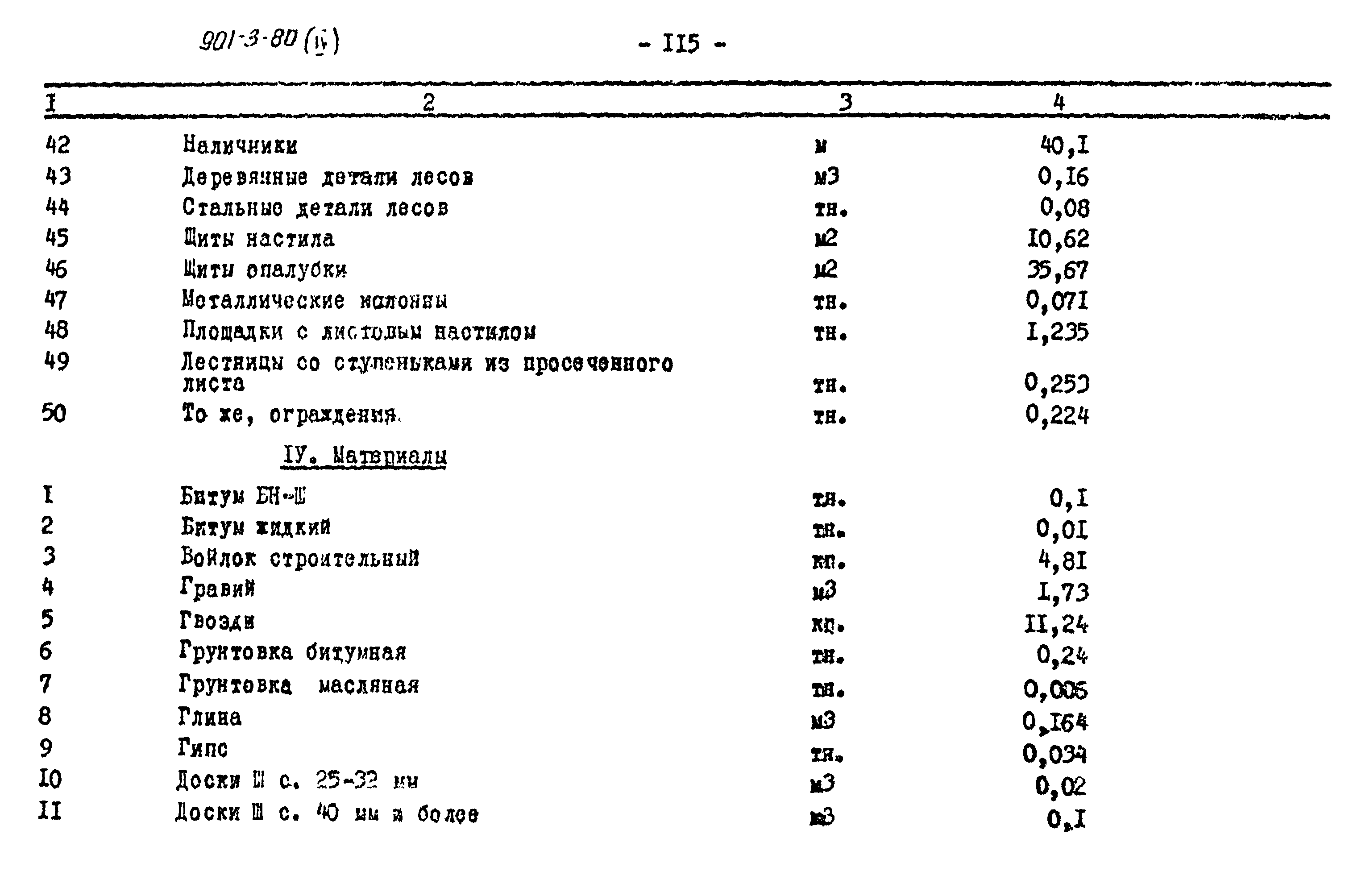 Типовой проект 901-3-80