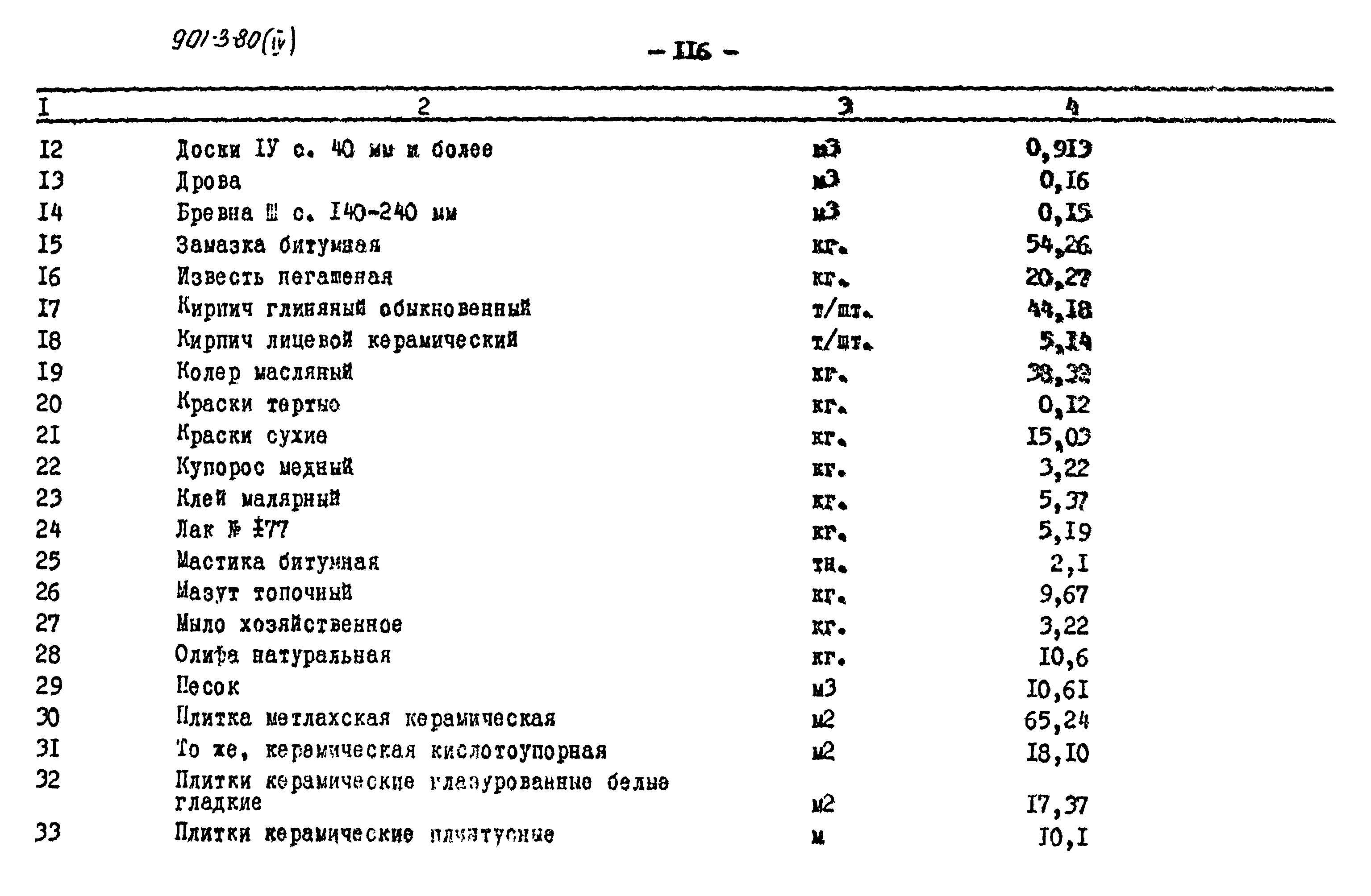 Типовой проект 901-3-80