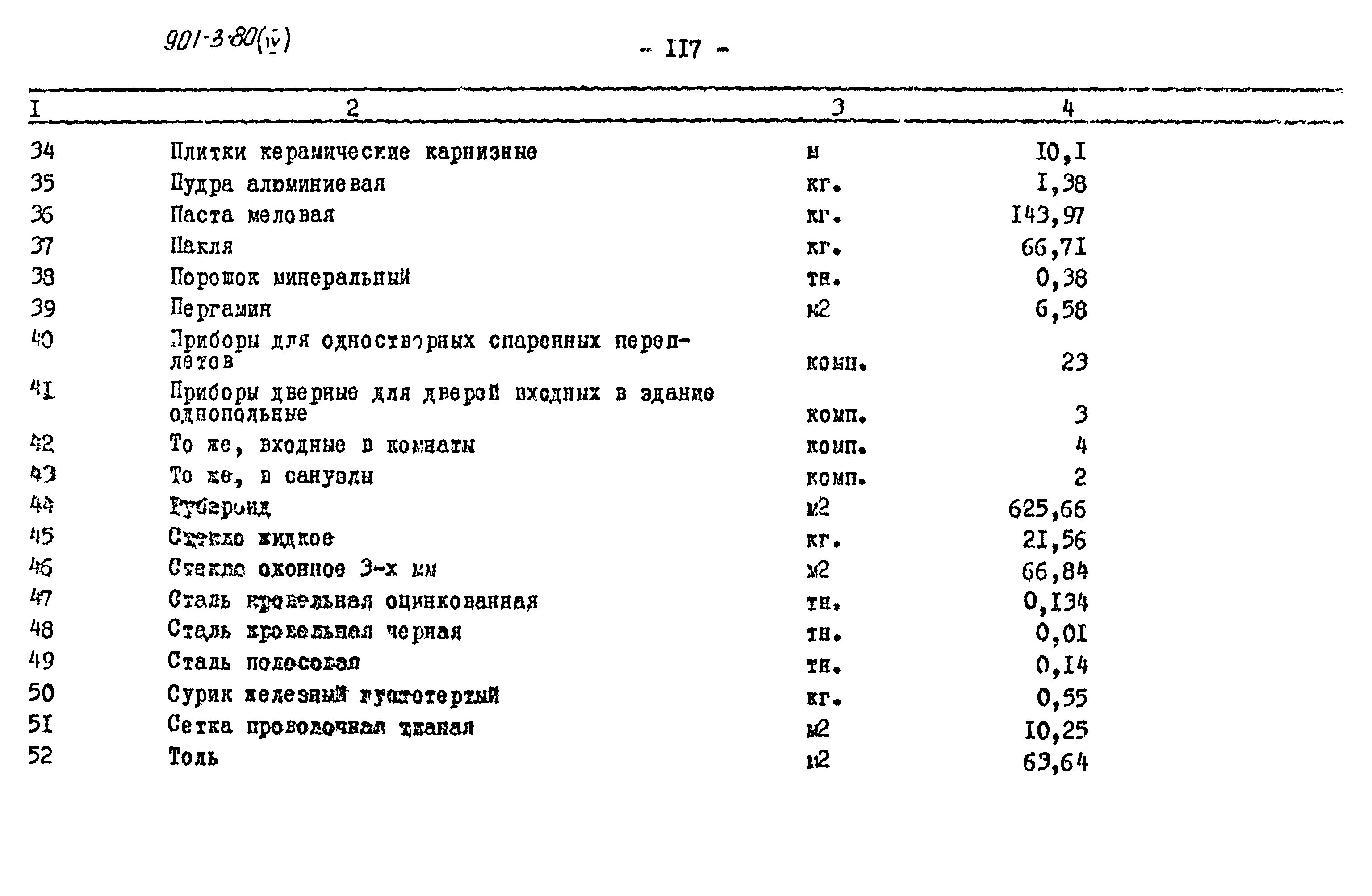 Типовой проект 901-3-80
