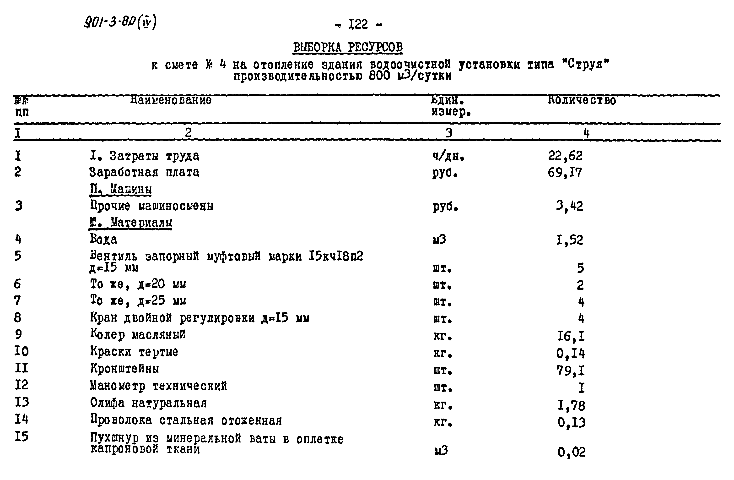 Типовой проект 901-3-80