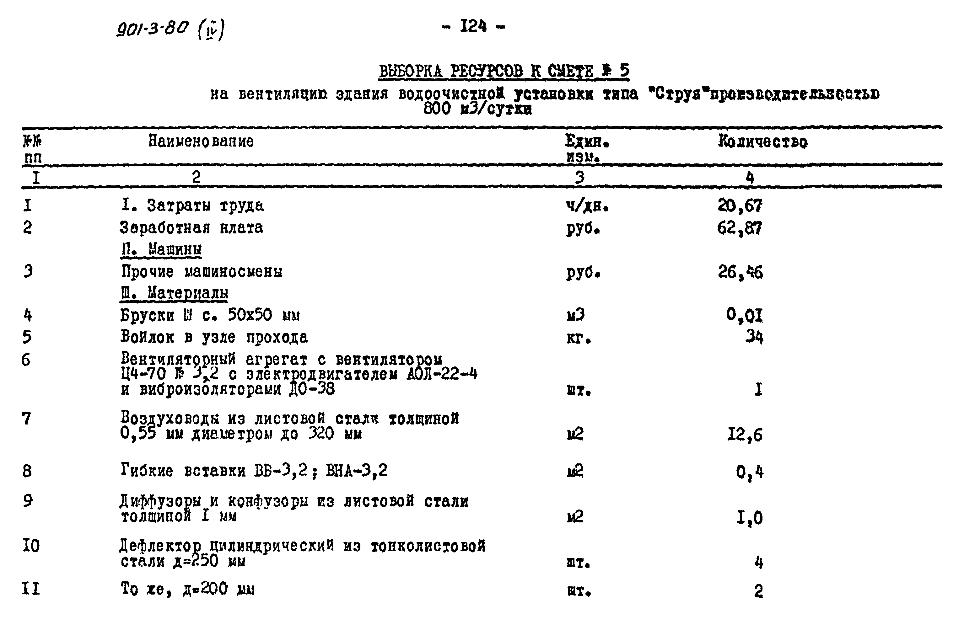 Типовой проект 901-3-80