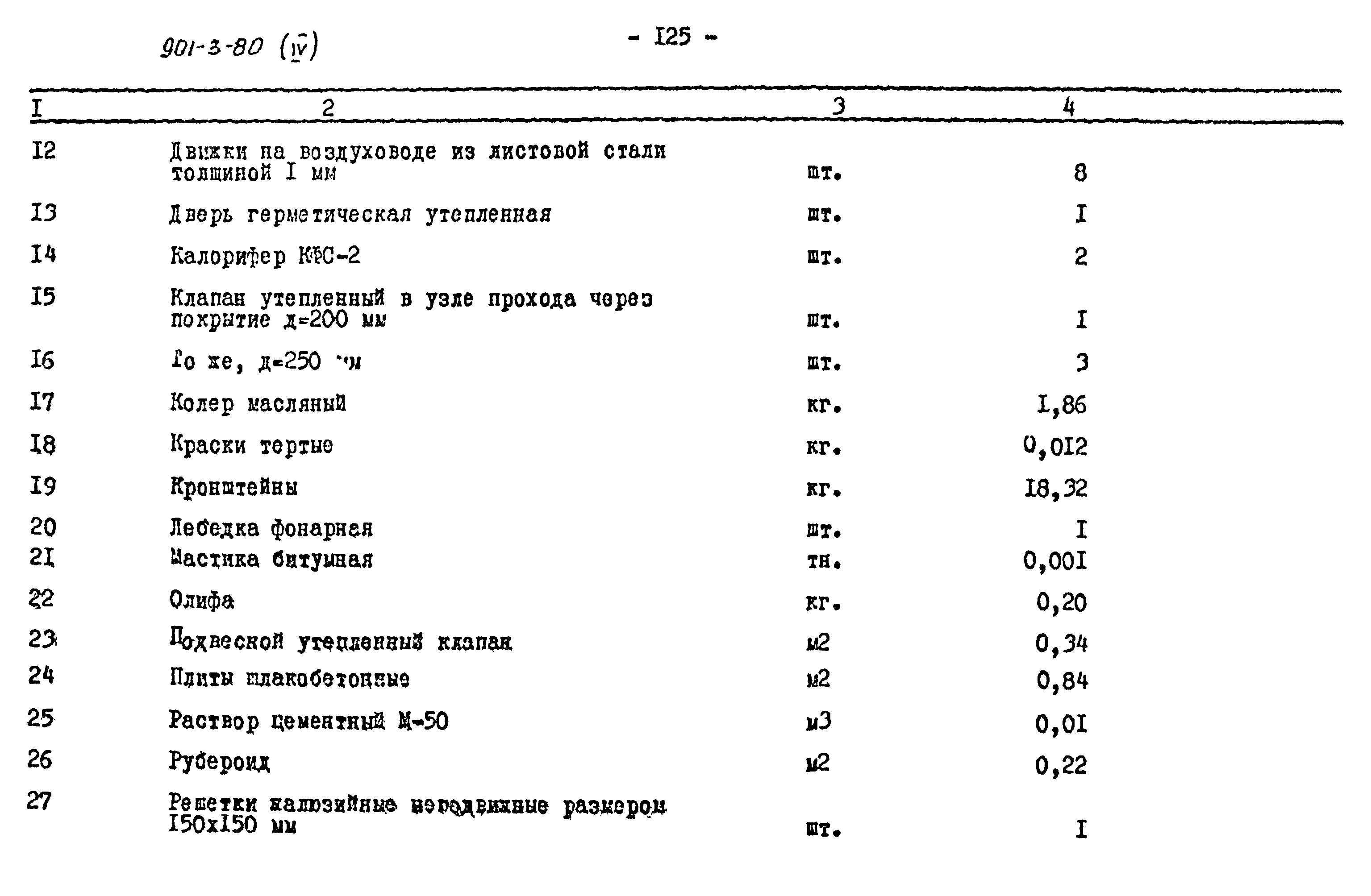 Типовой проект 901-3-80