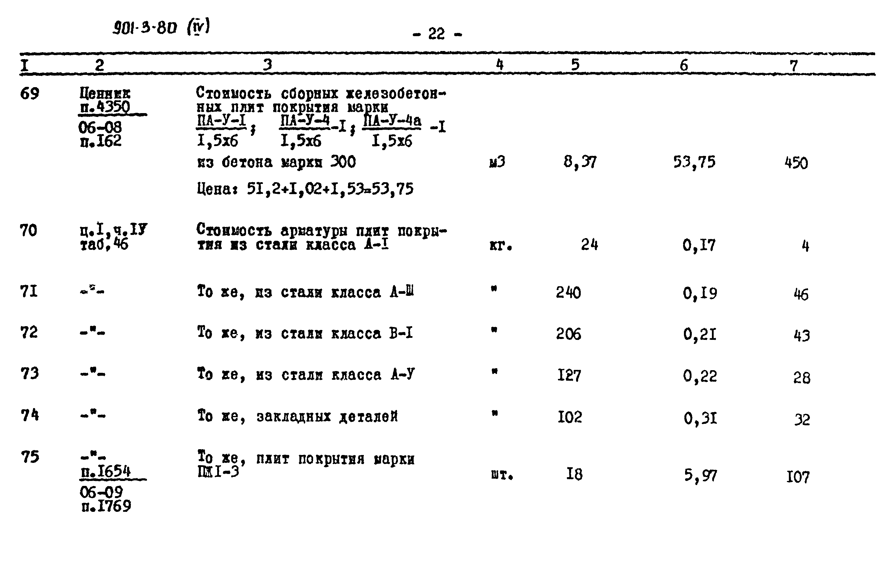 Типовой проект 901-3-80