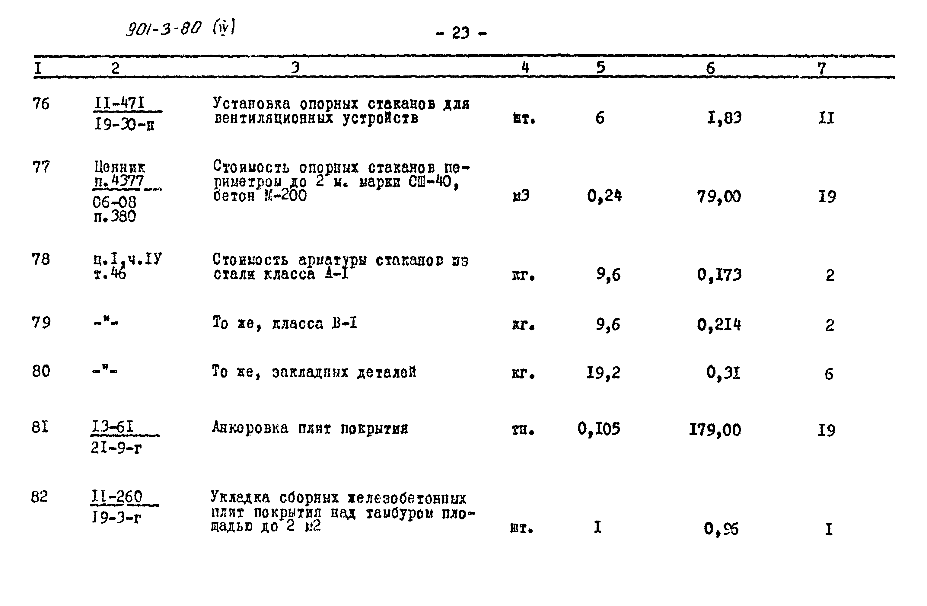 Типовой проект 901-3-80