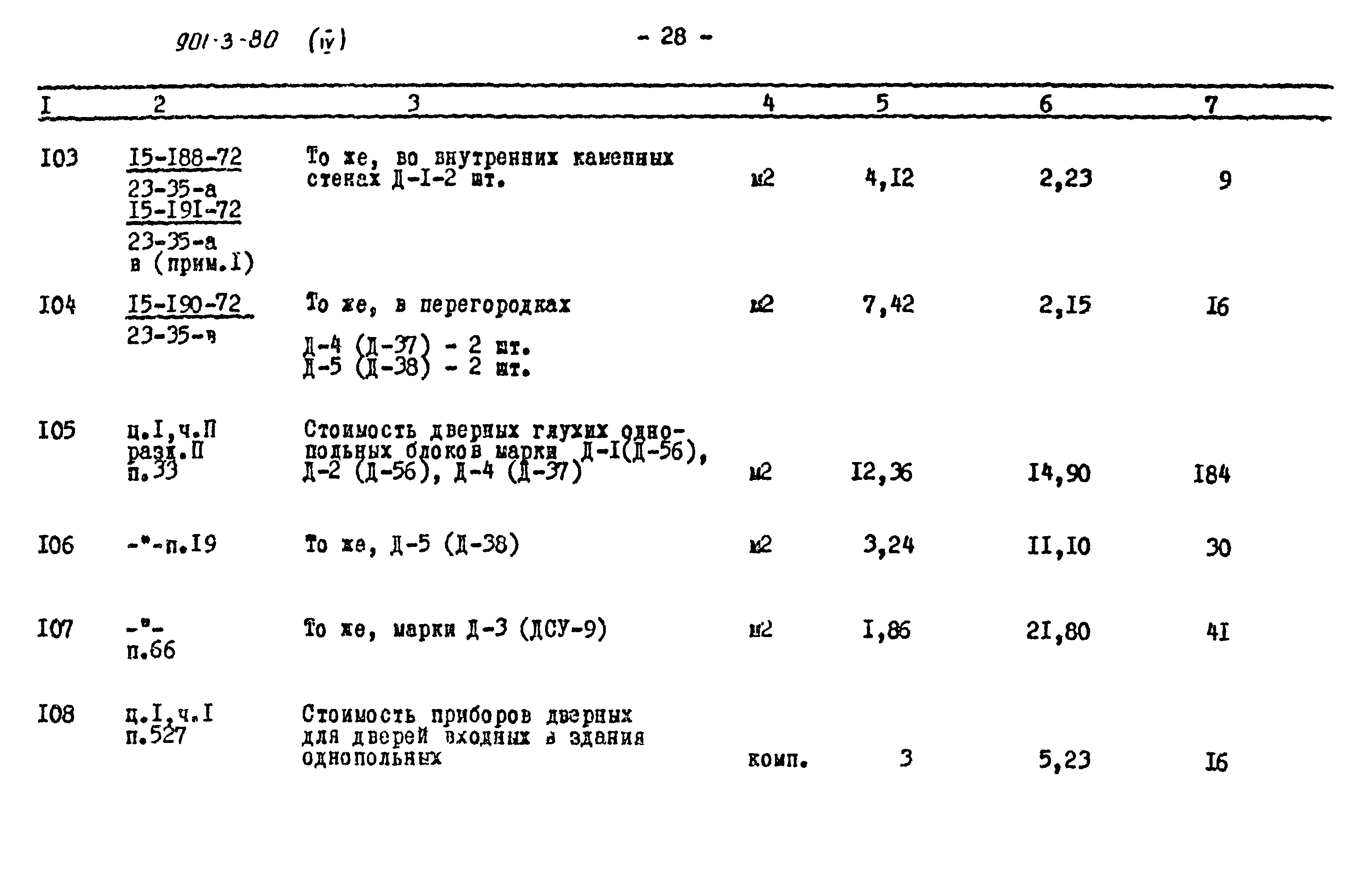 Типовой проект 901-3-80