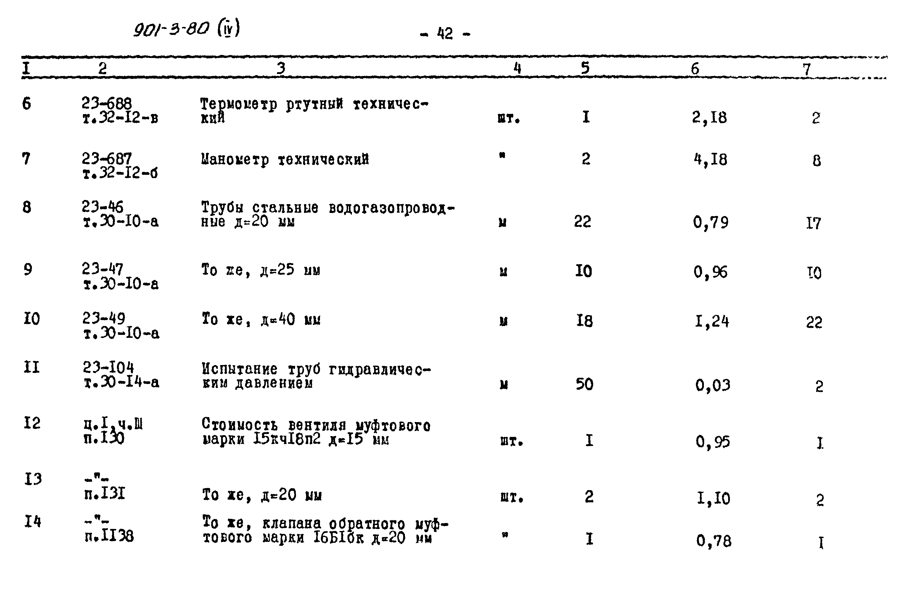Типовой проект 901-3-80
