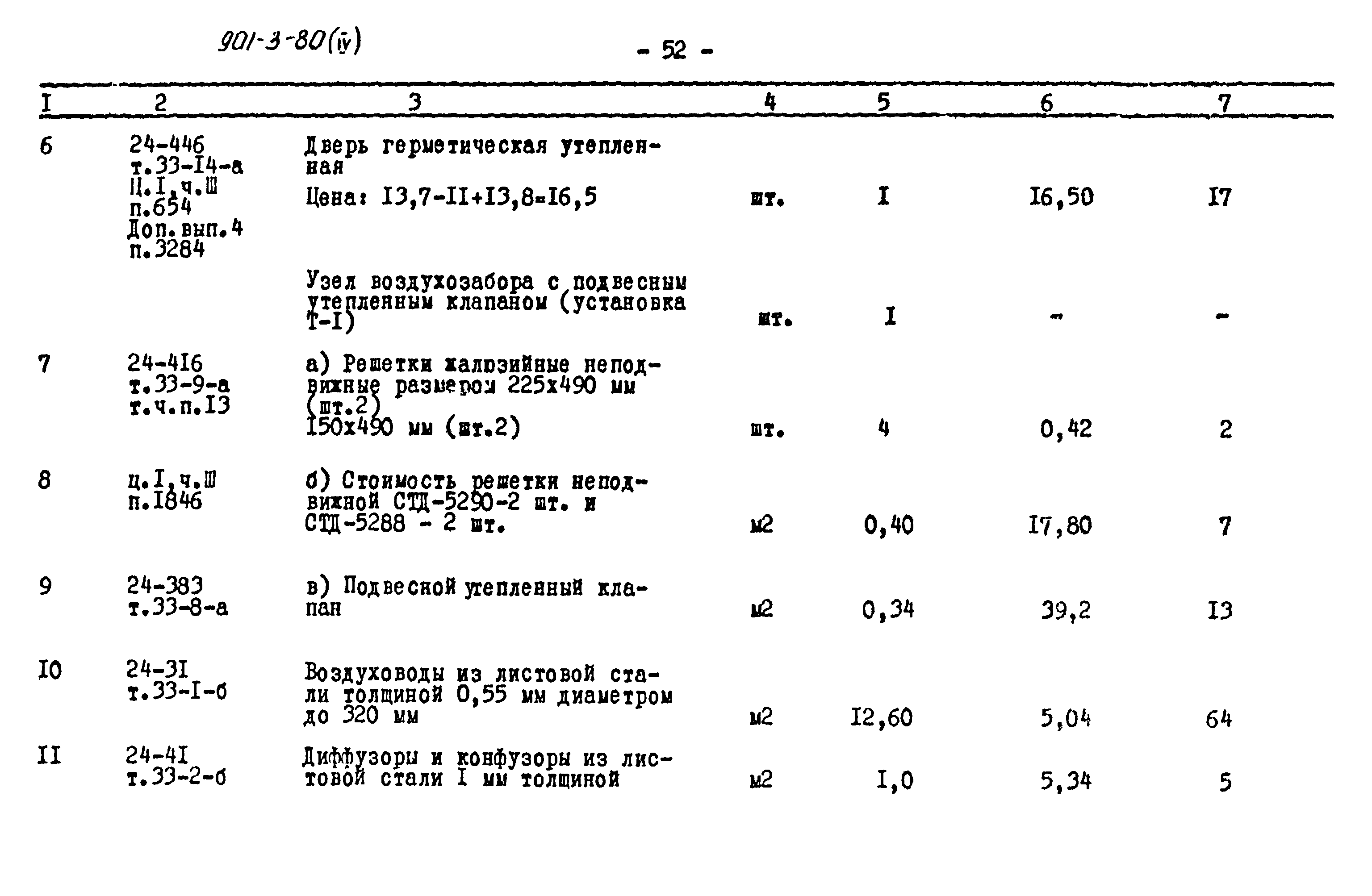 Типовой проект 901-3-80