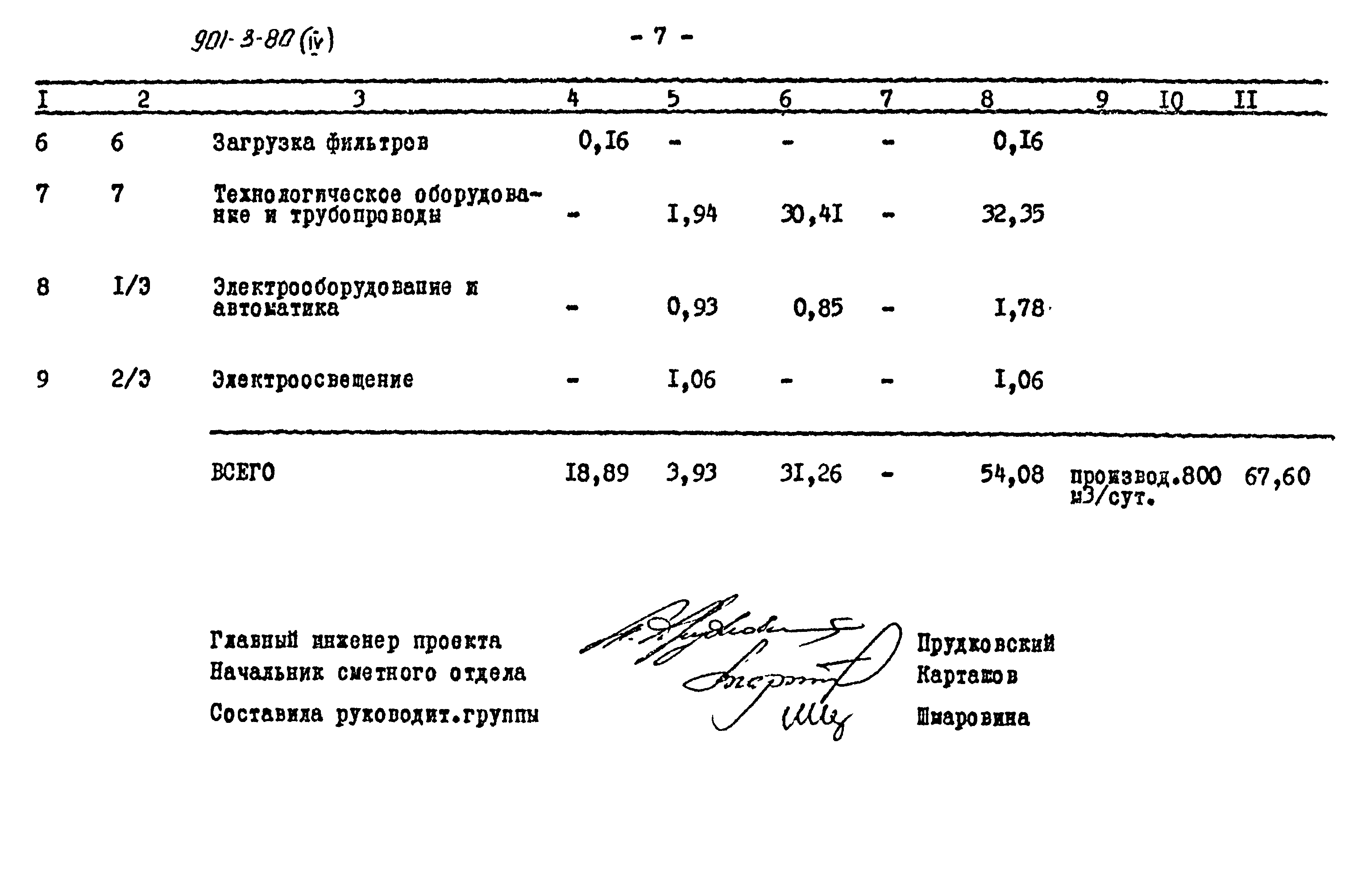 Типовой проект 901-3-80