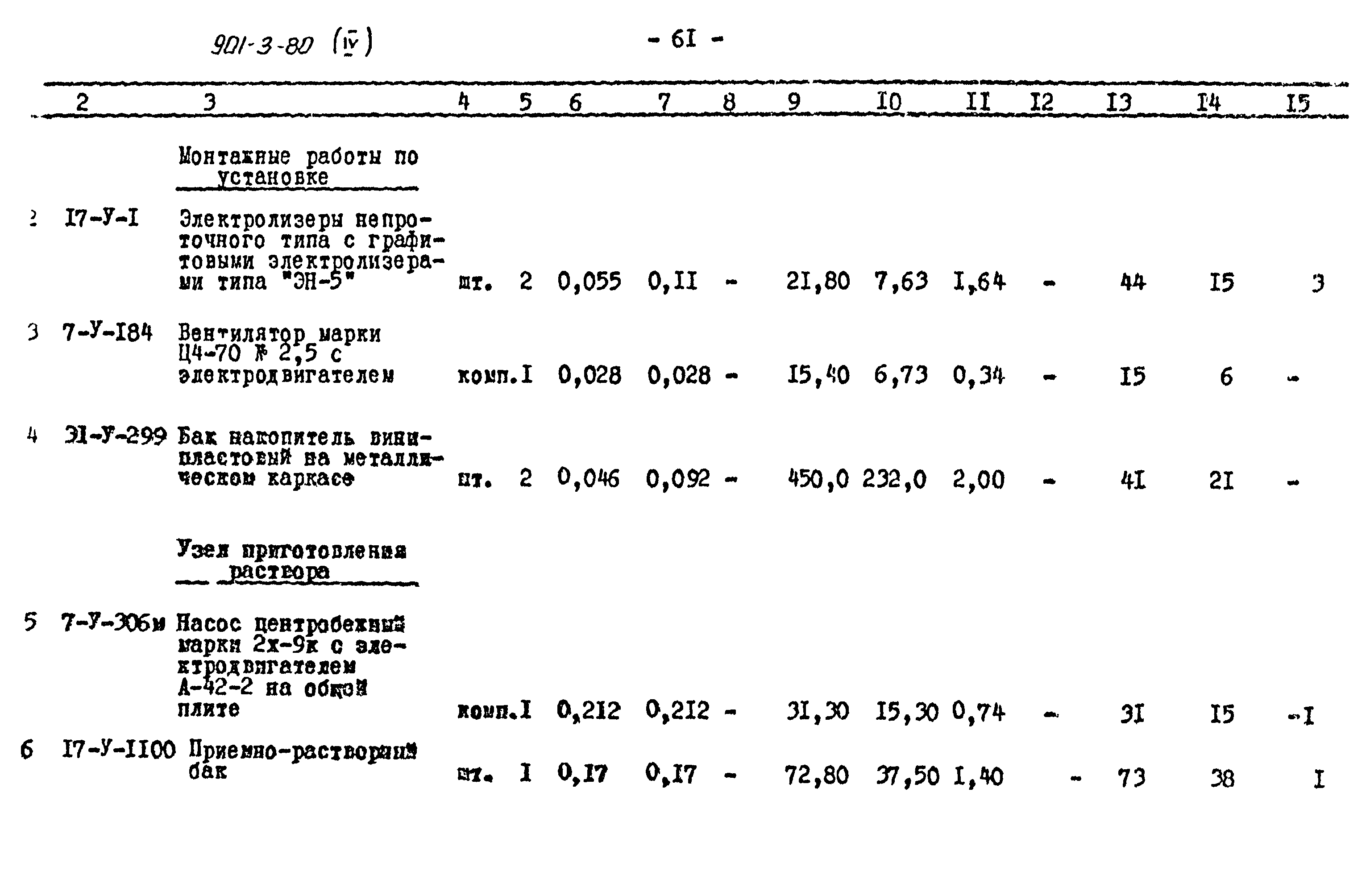 Типовой проект 901-3-80