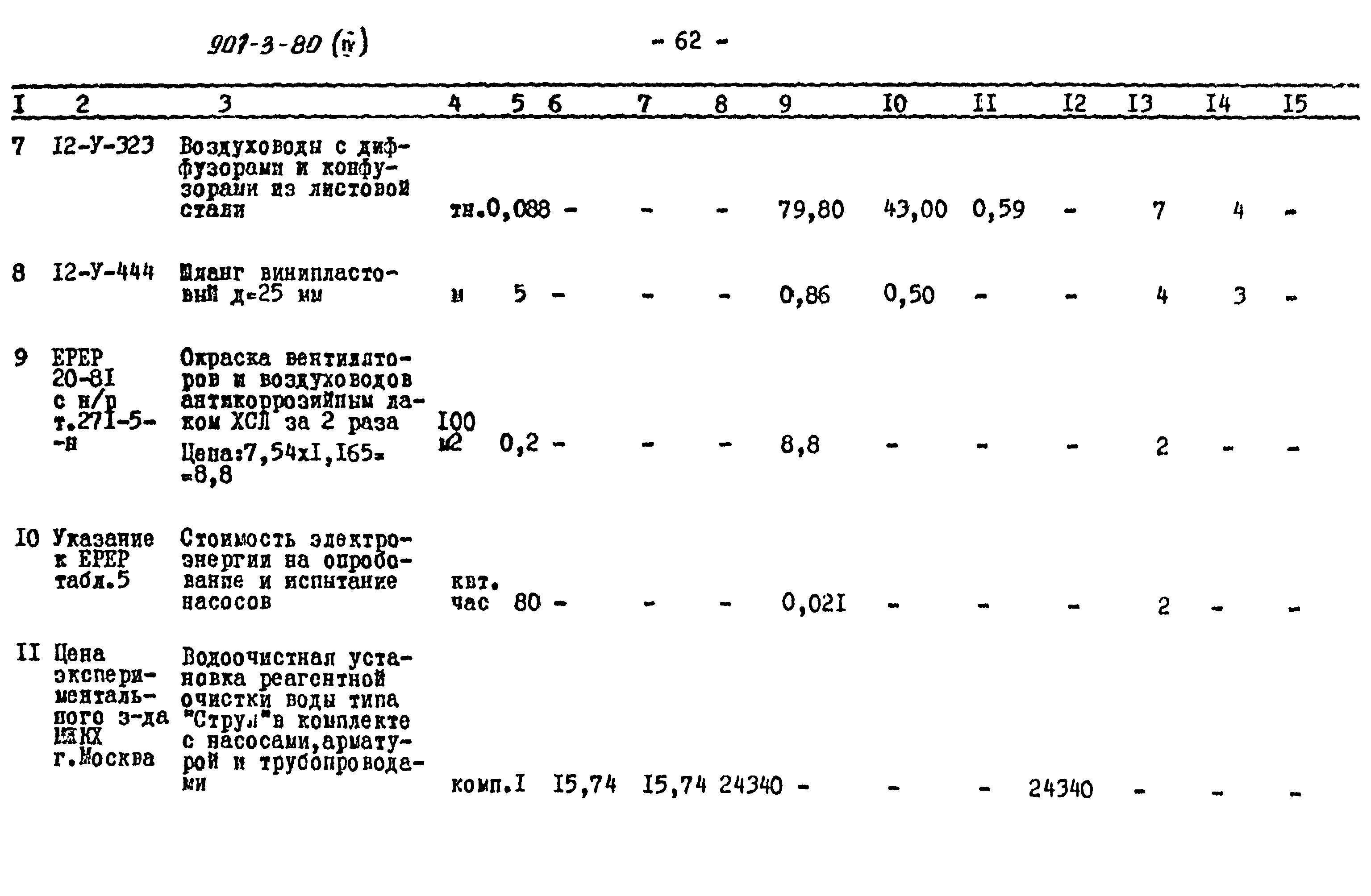 Типовой проект 901-3-80