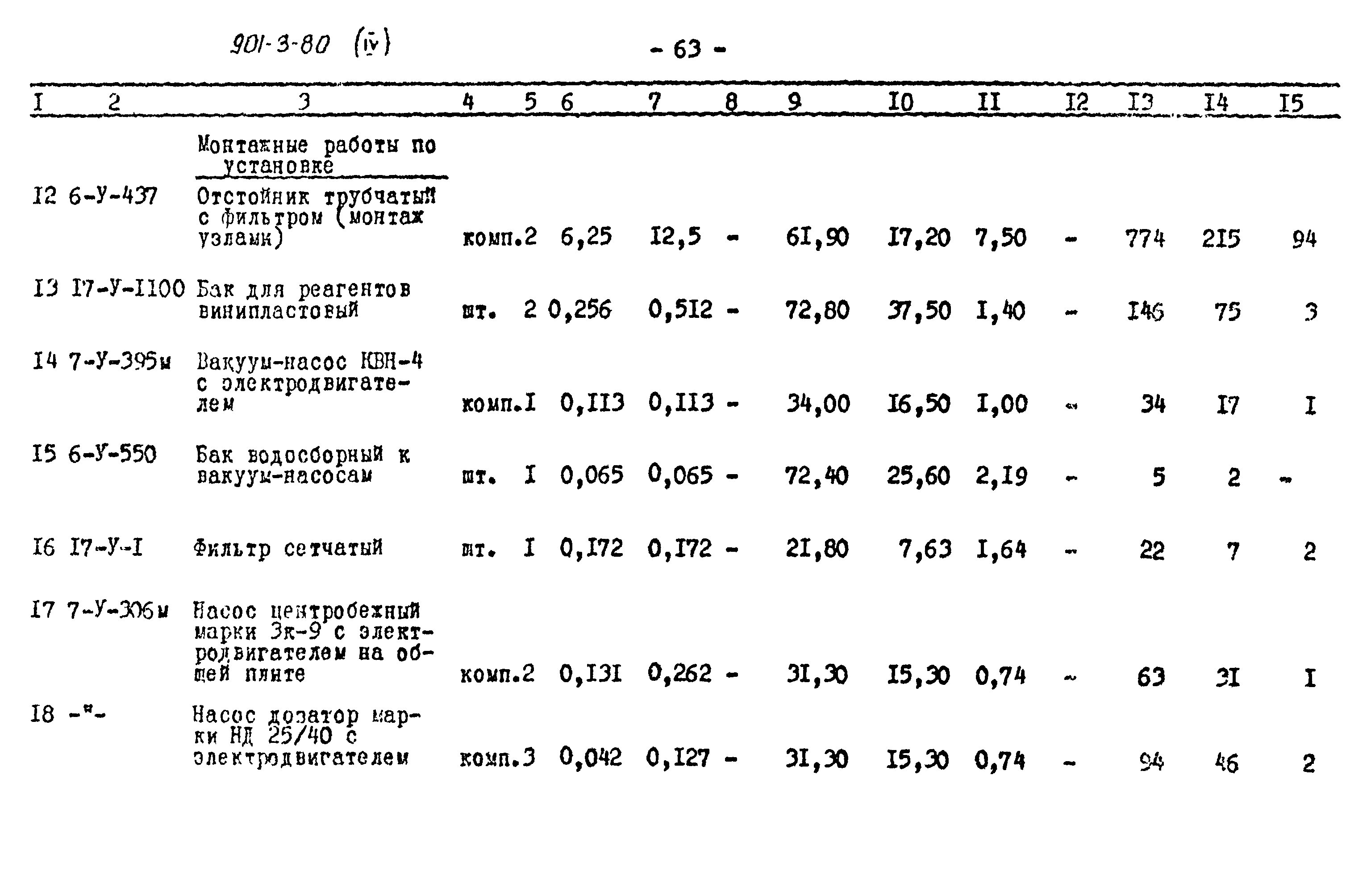 Типовой проект 901-3-80