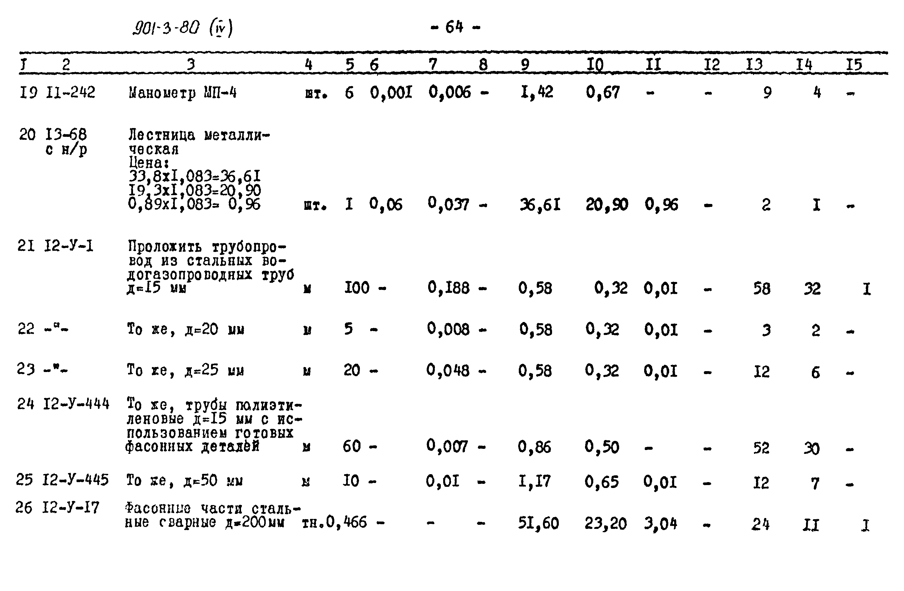 Типовой проект 901-3-80