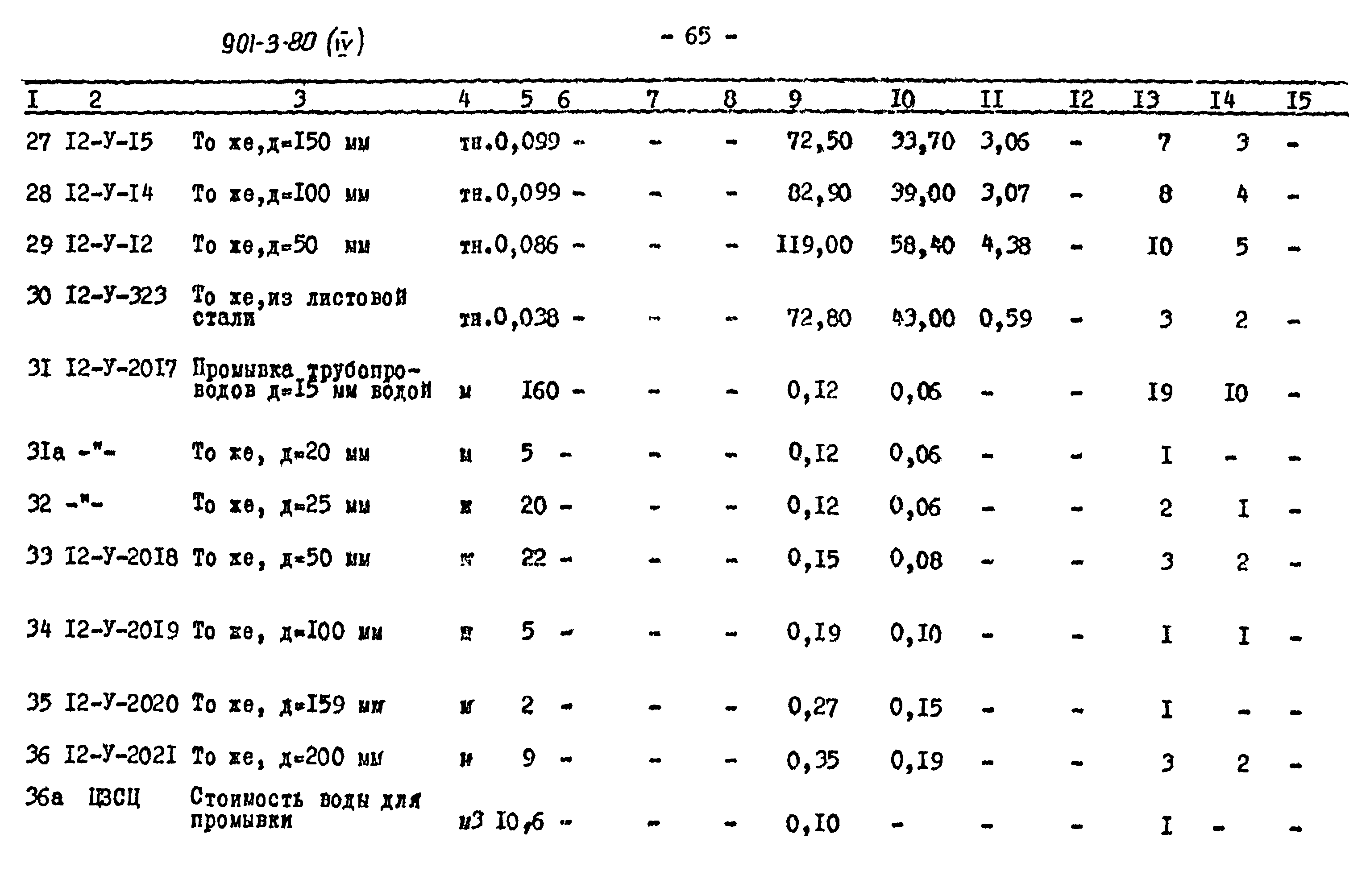 Типовой проект 901-3-80