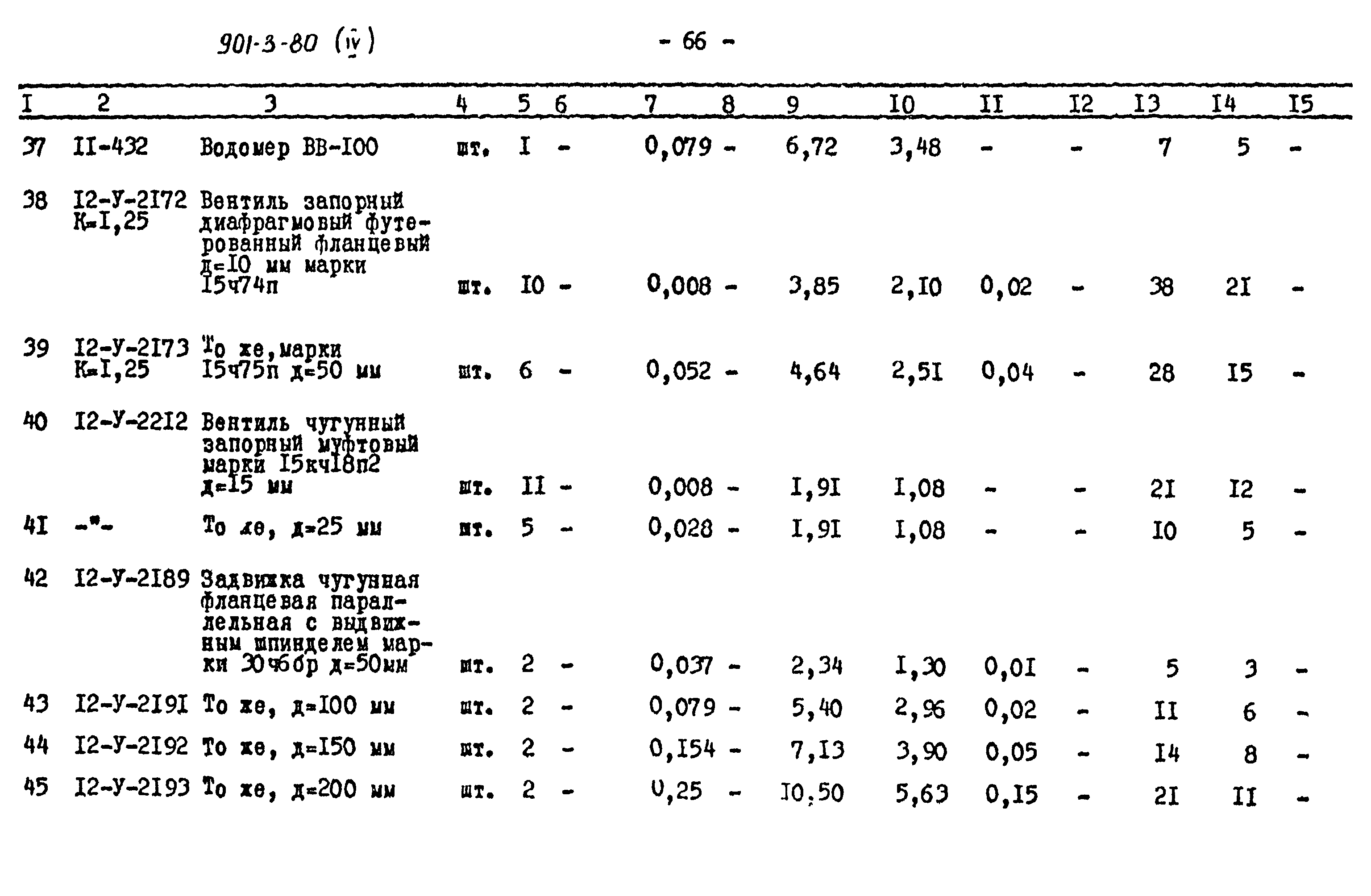 Типовой проект 901-3-80