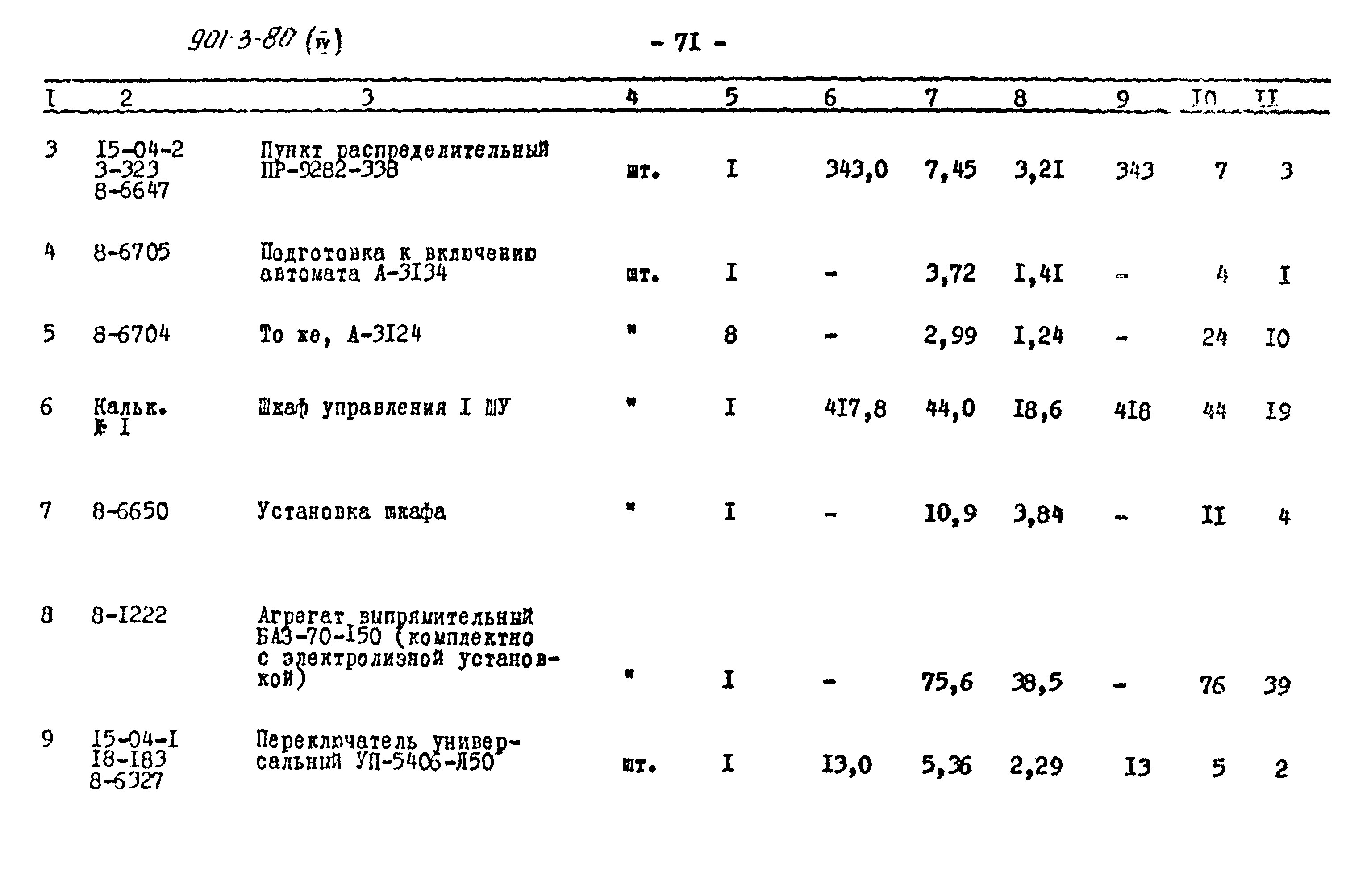 Типовой проект 901-3-80