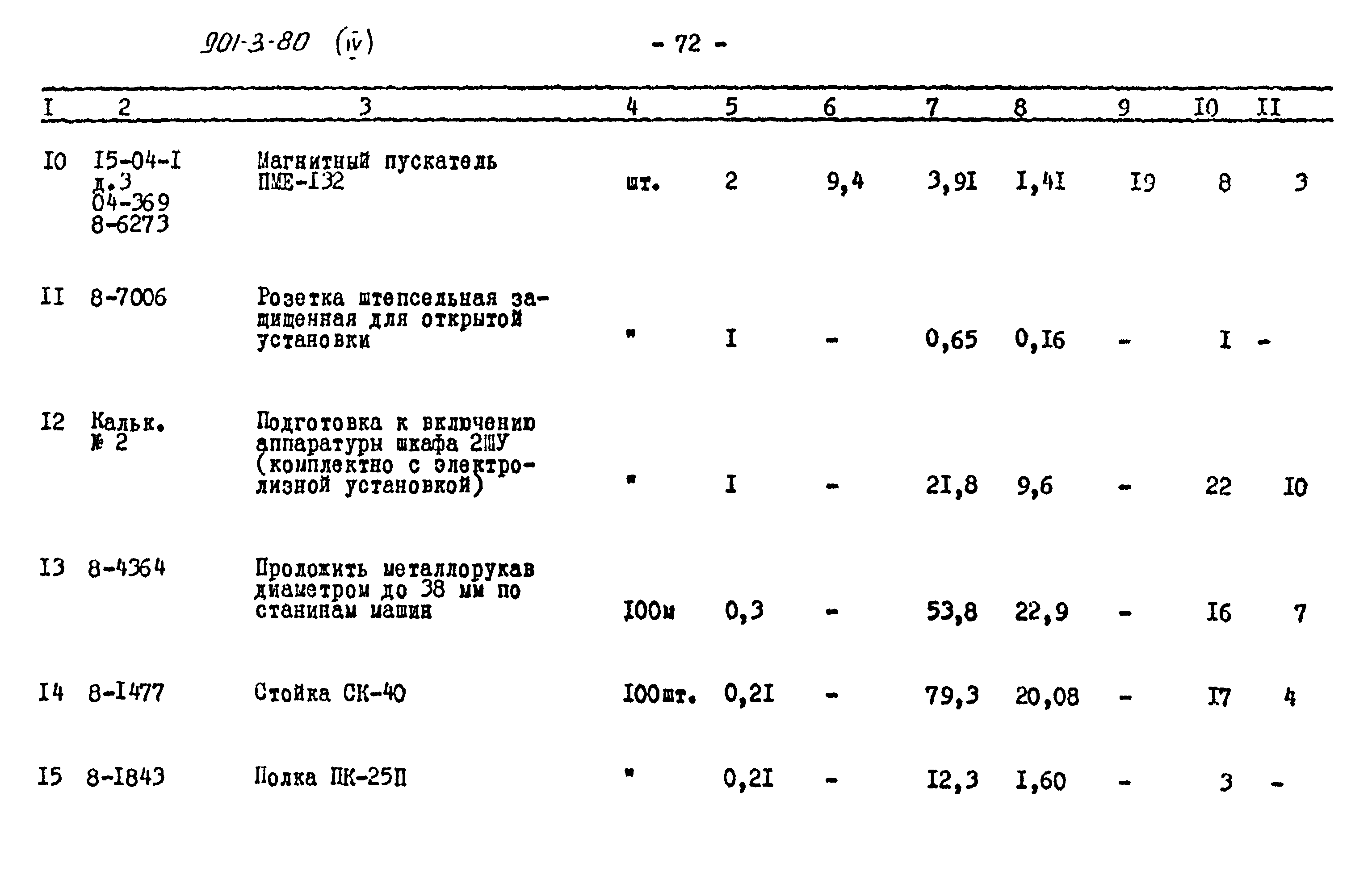 Типовой проект 901-3-80