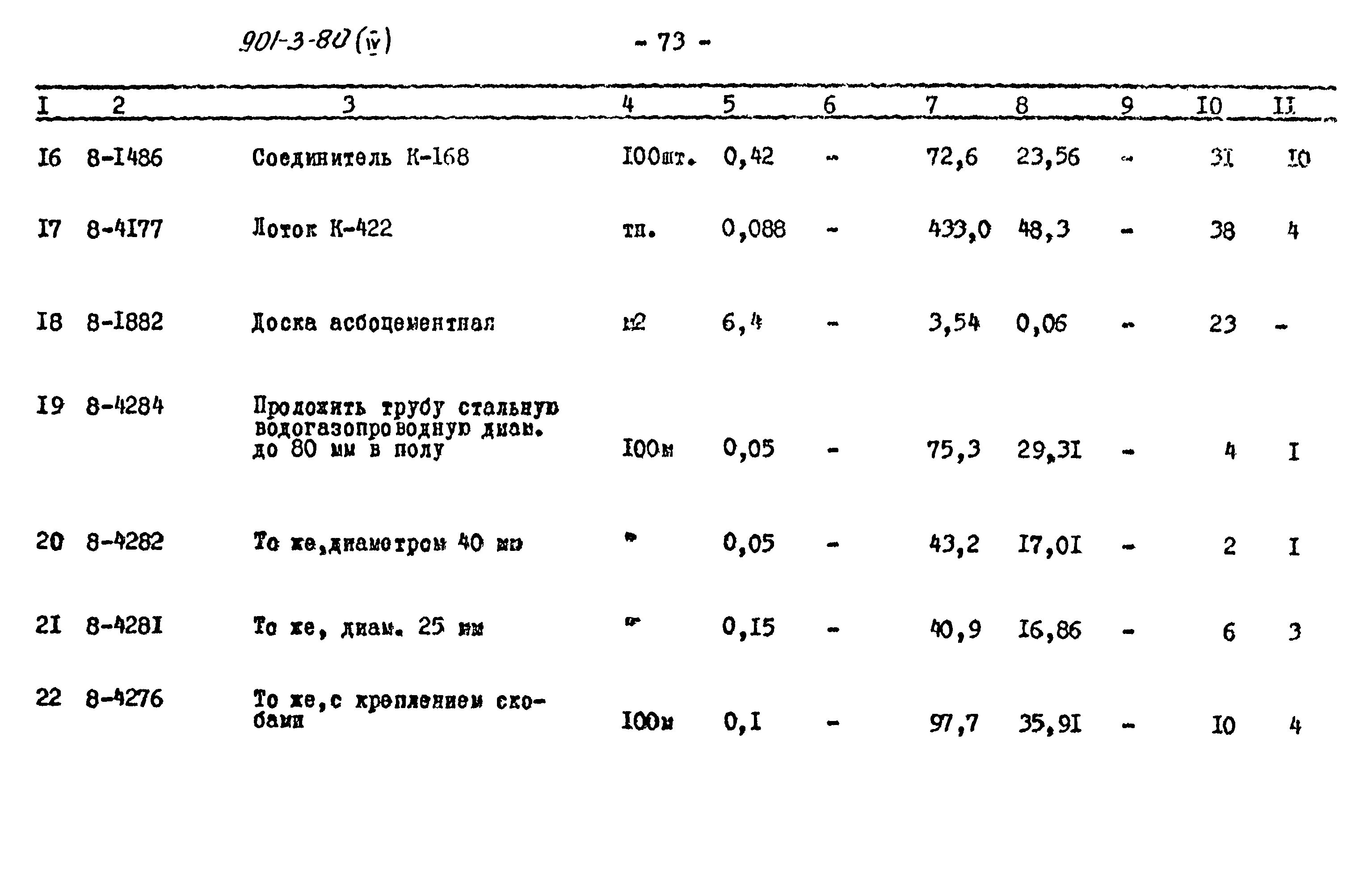 Типовой проект 901-3-80