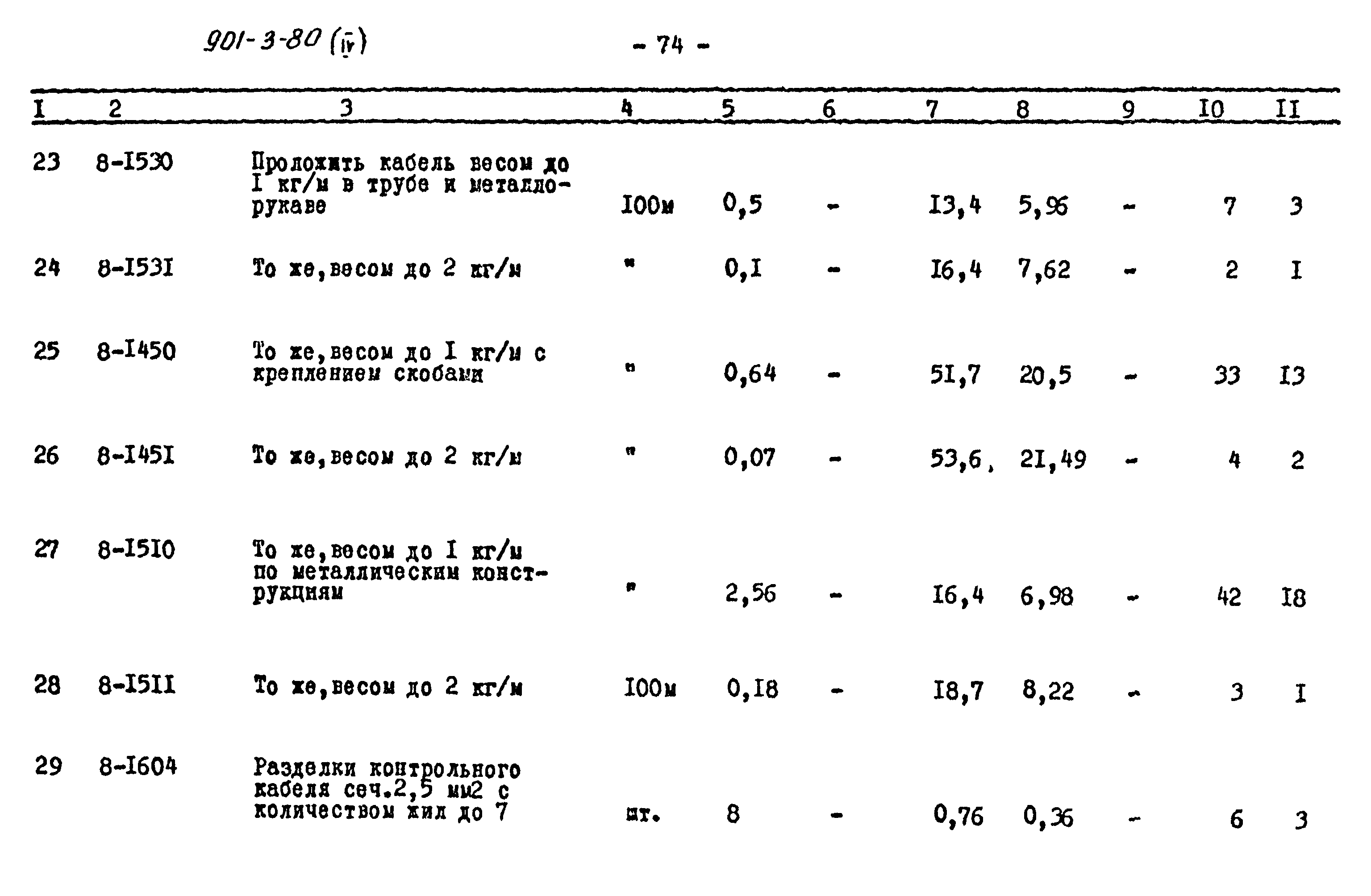 Типовой проект 901-3-80