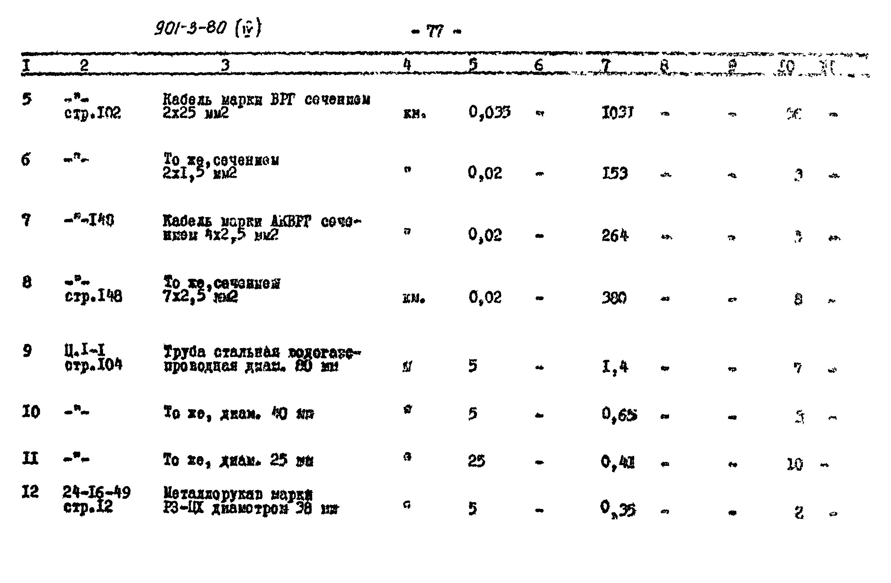 Типовой проект 901-3-80