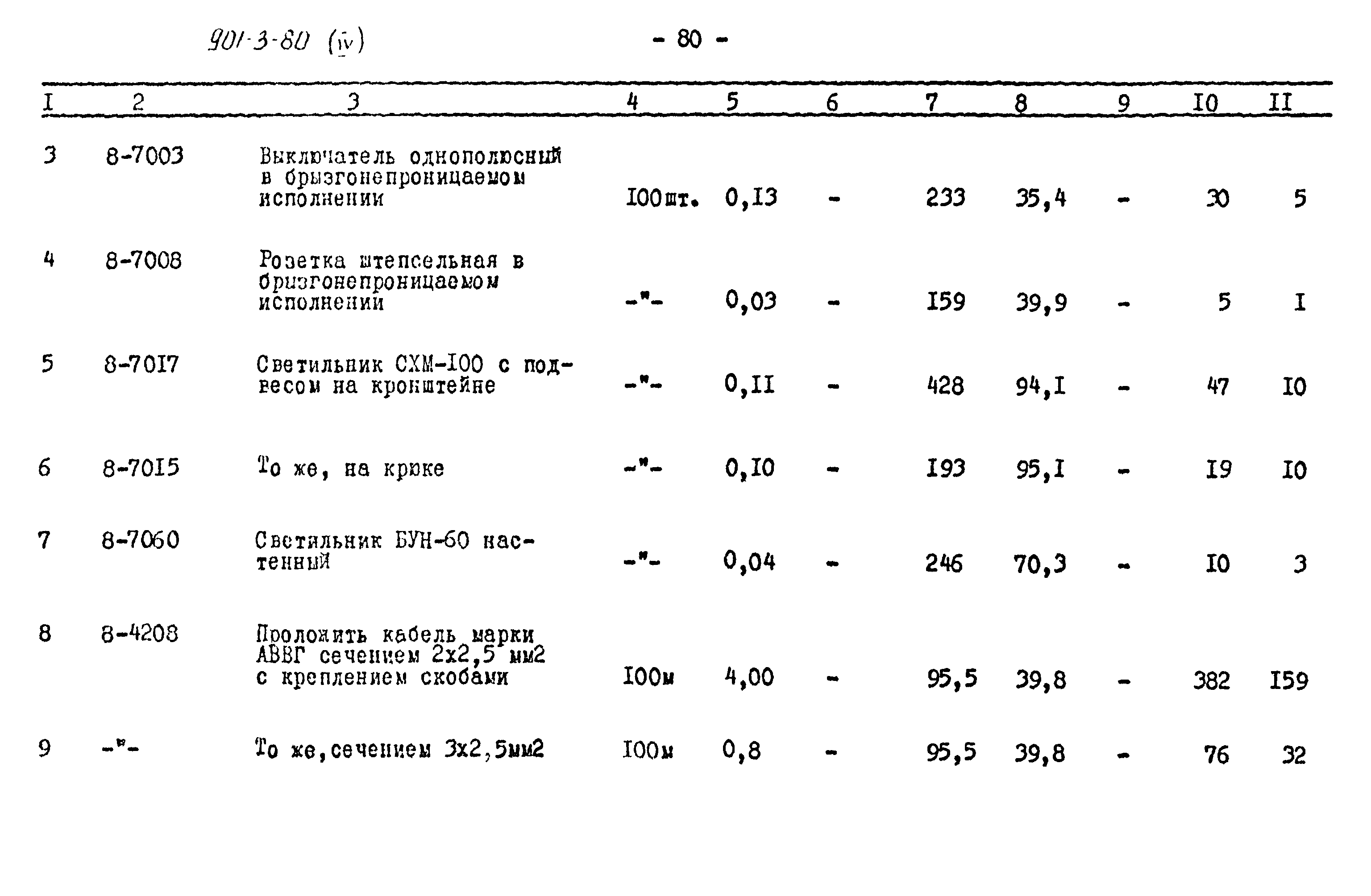 Типовой проект 901-3-80
