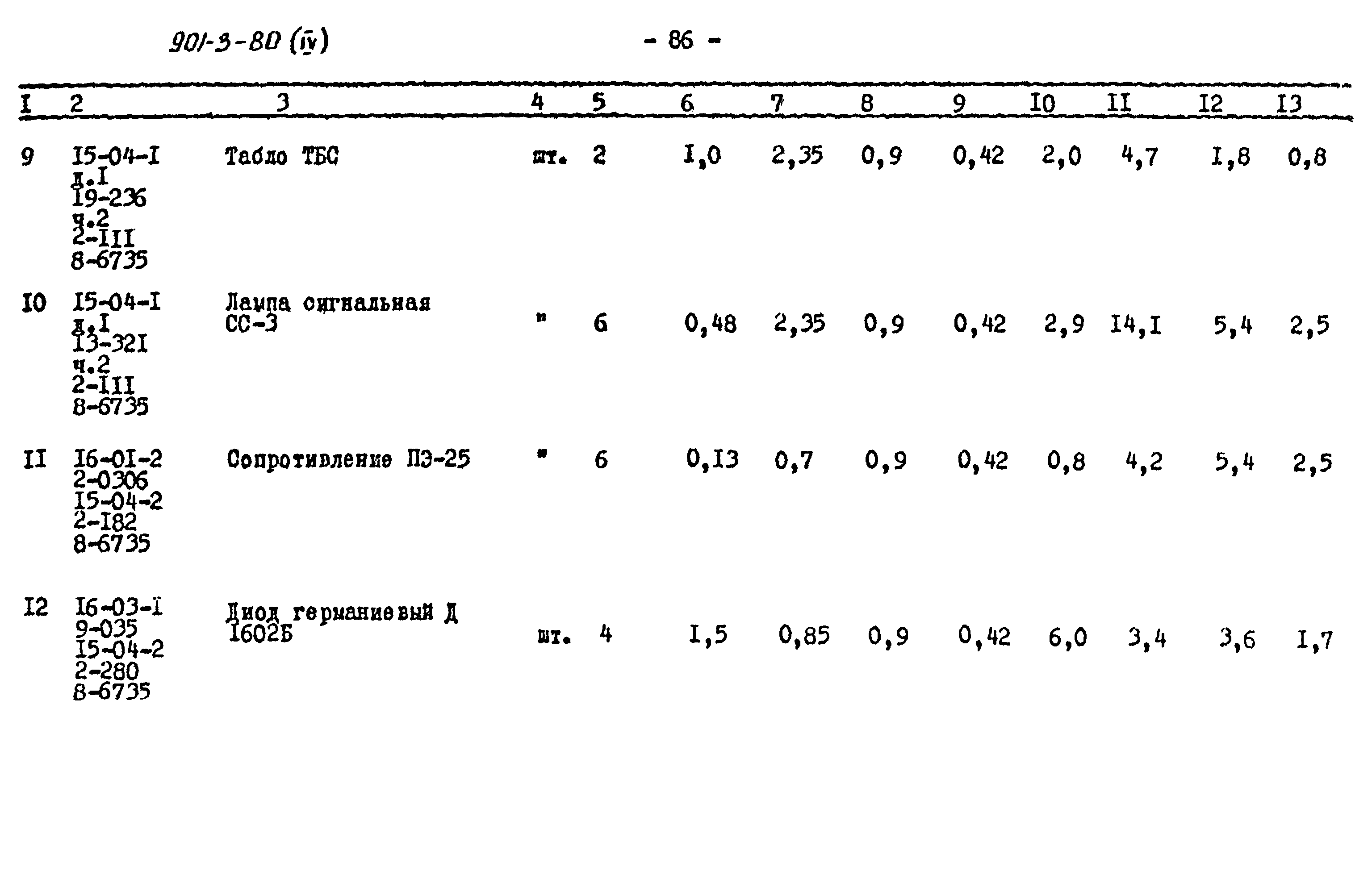 Типовой проект 901-3-80