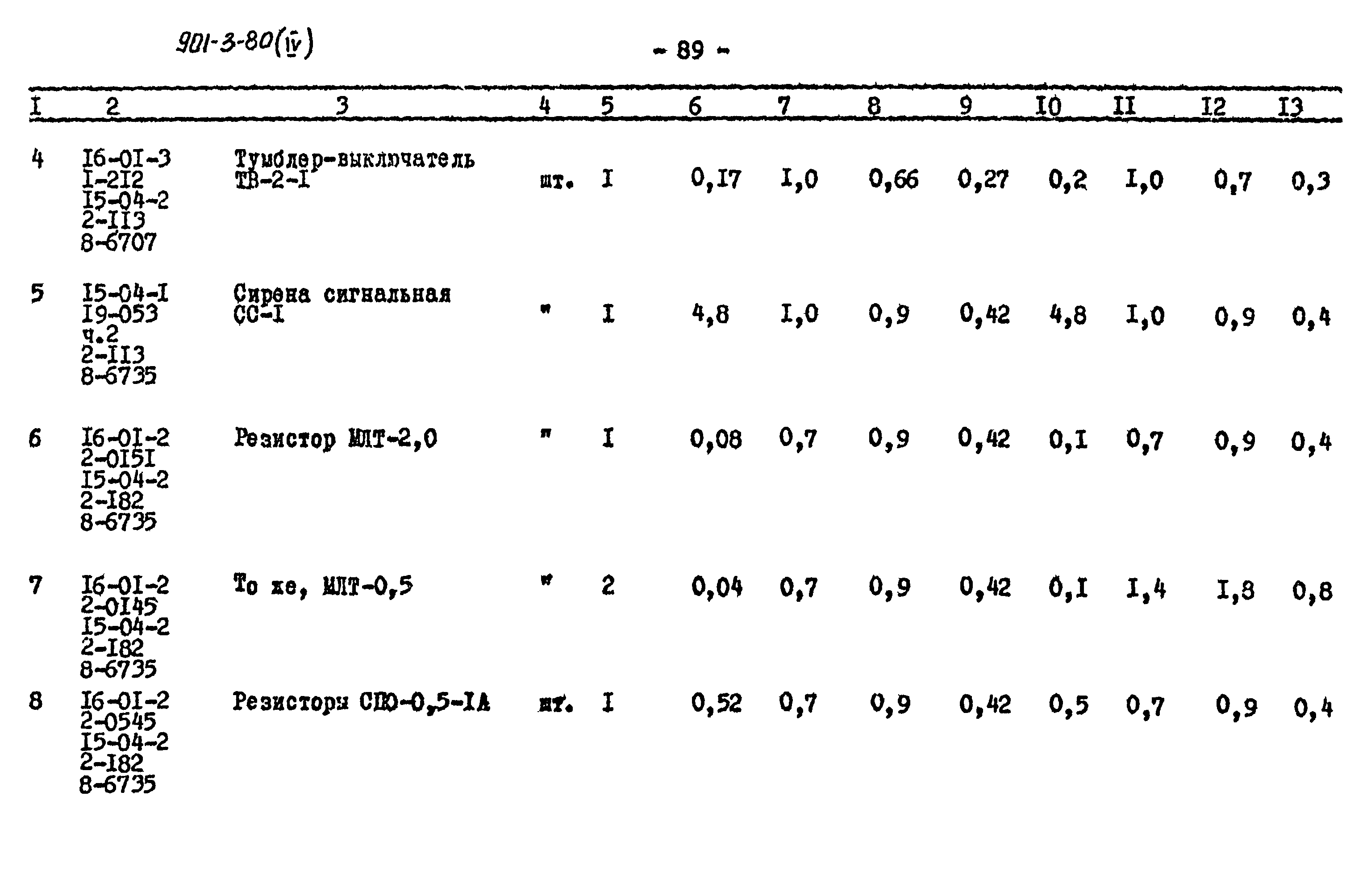 Типовой проект 901-3-80