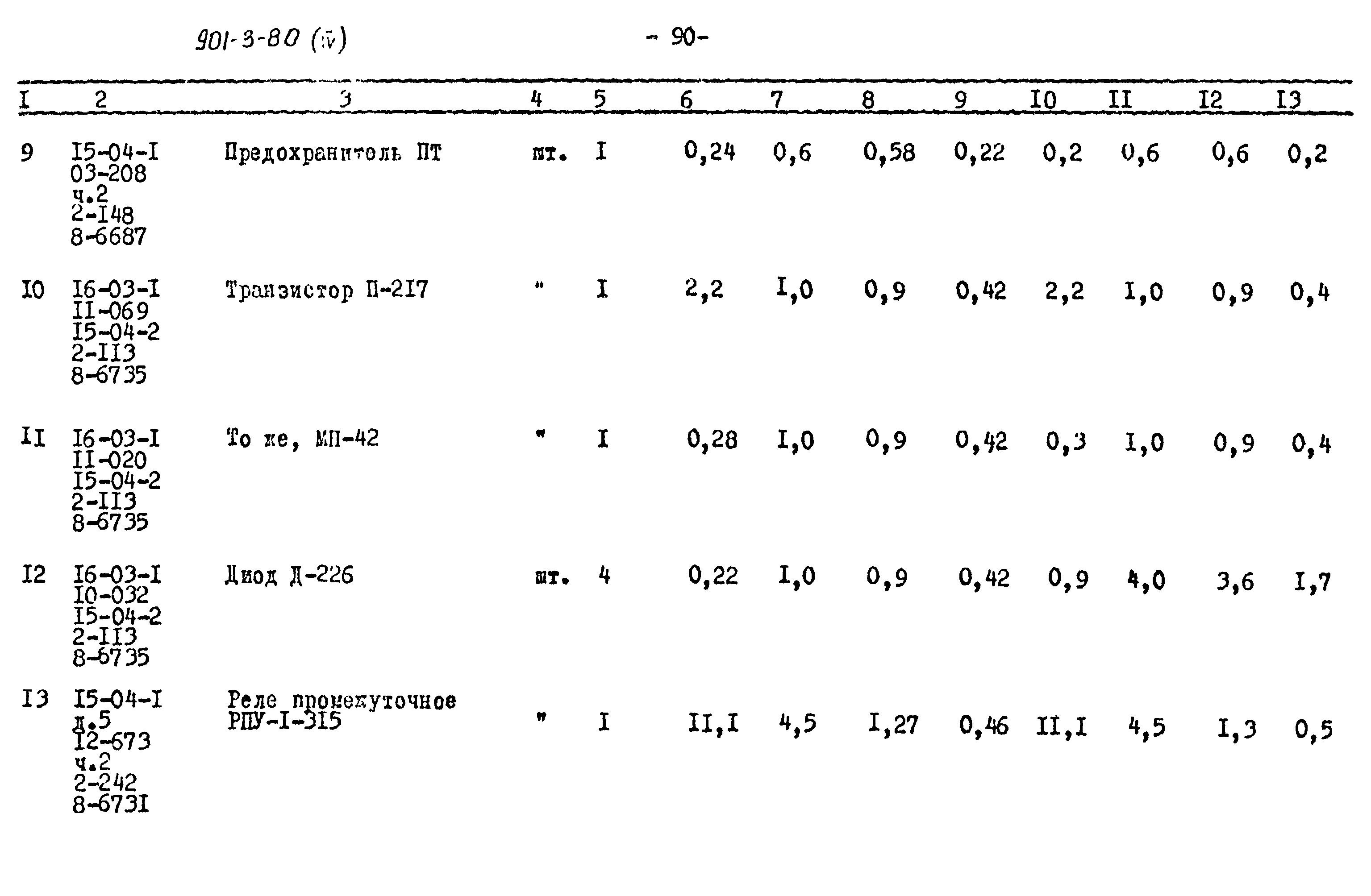 Типовой проект 901-3-80