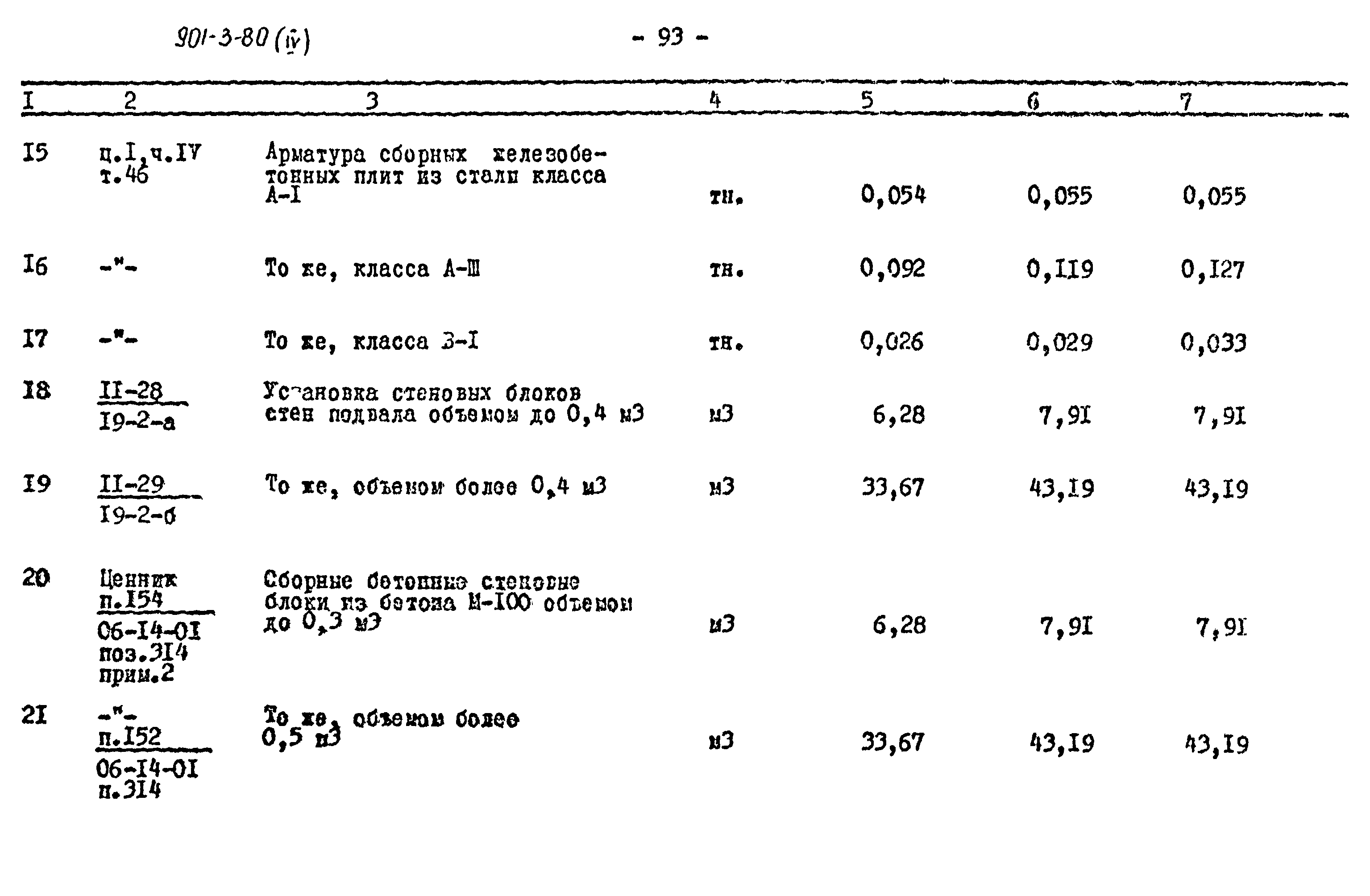 Типовой проект 901-3-80
