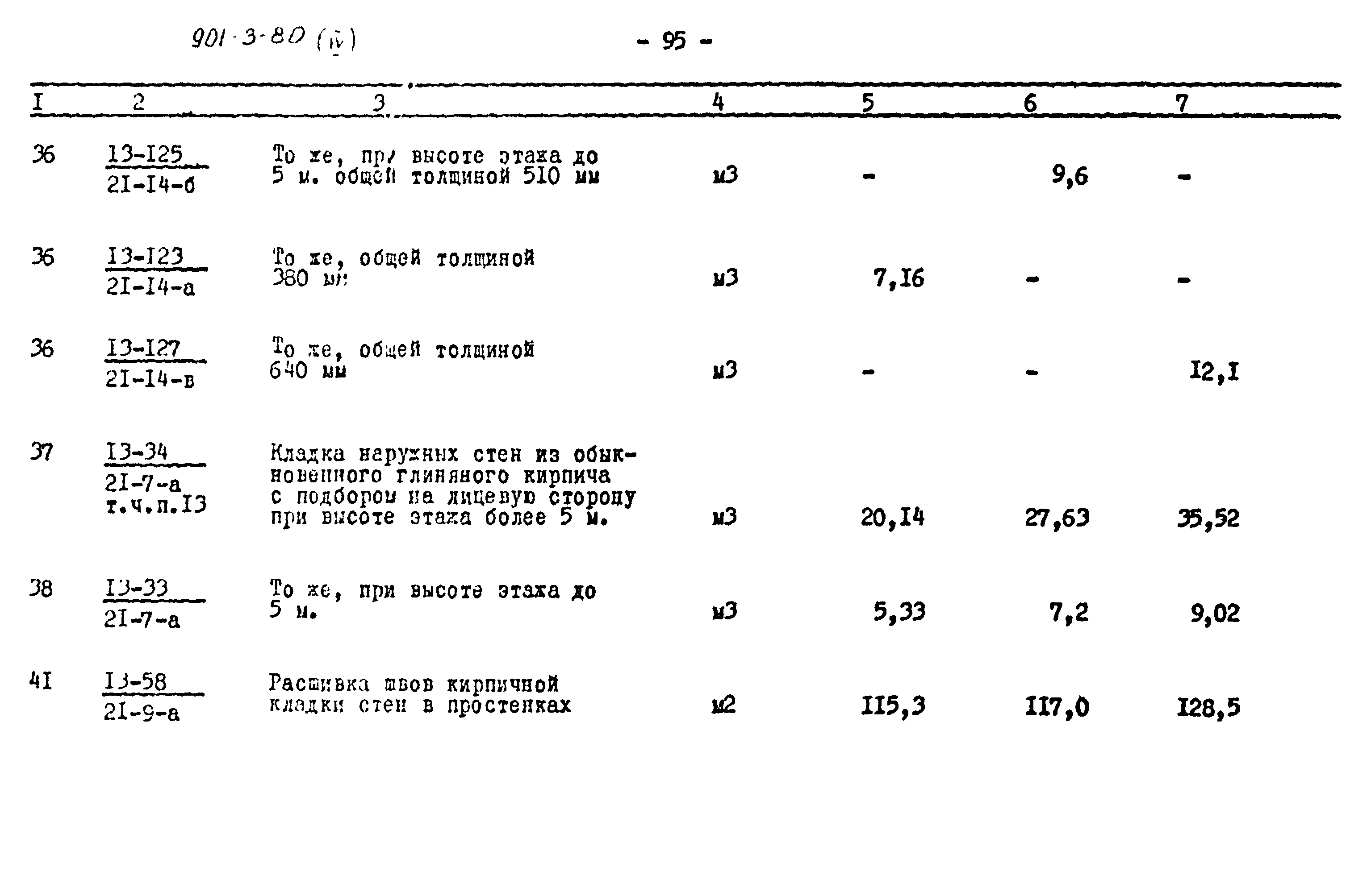 Типовой проект 901-3-80