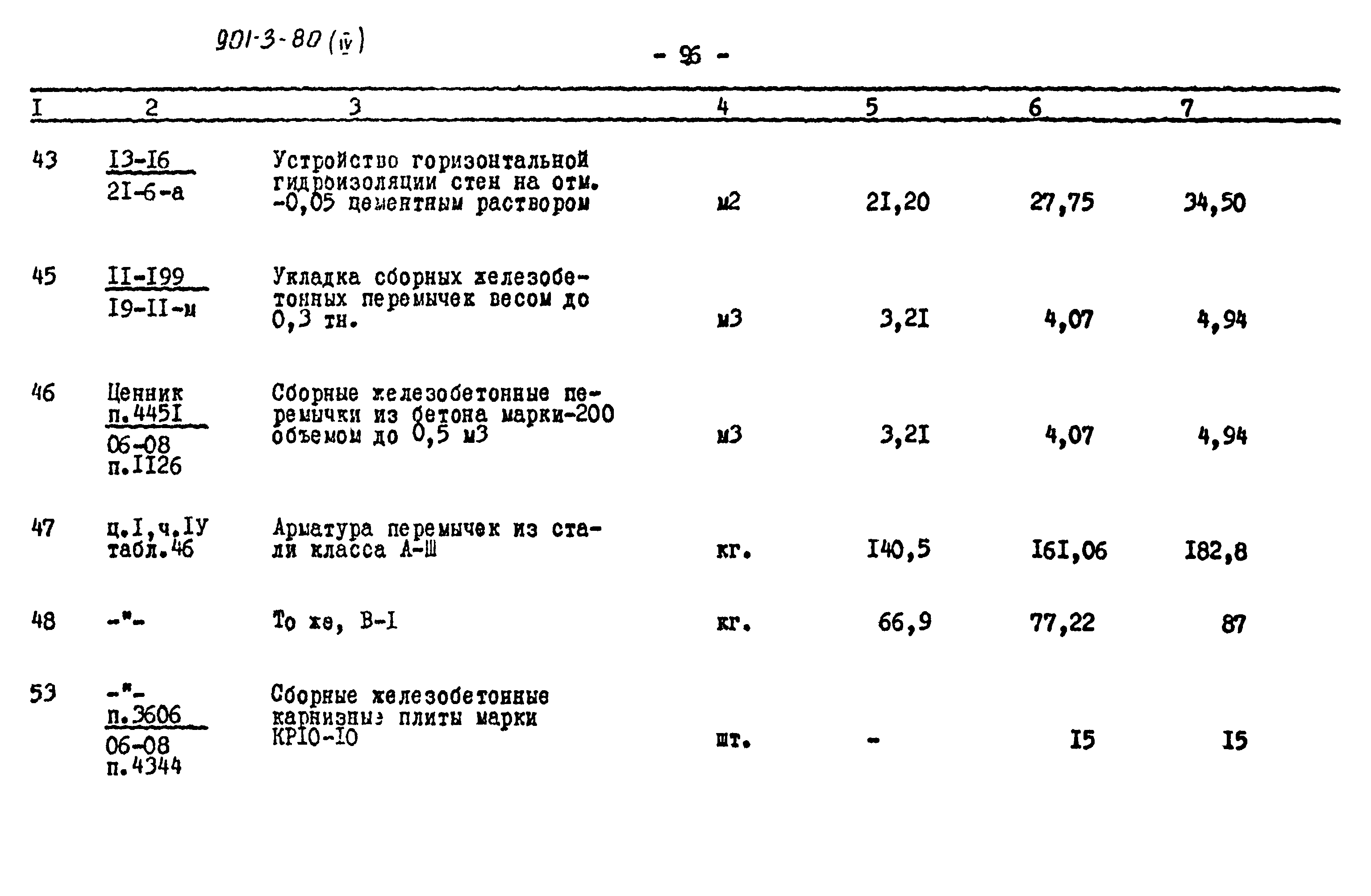 Типовой проект 901-3-80