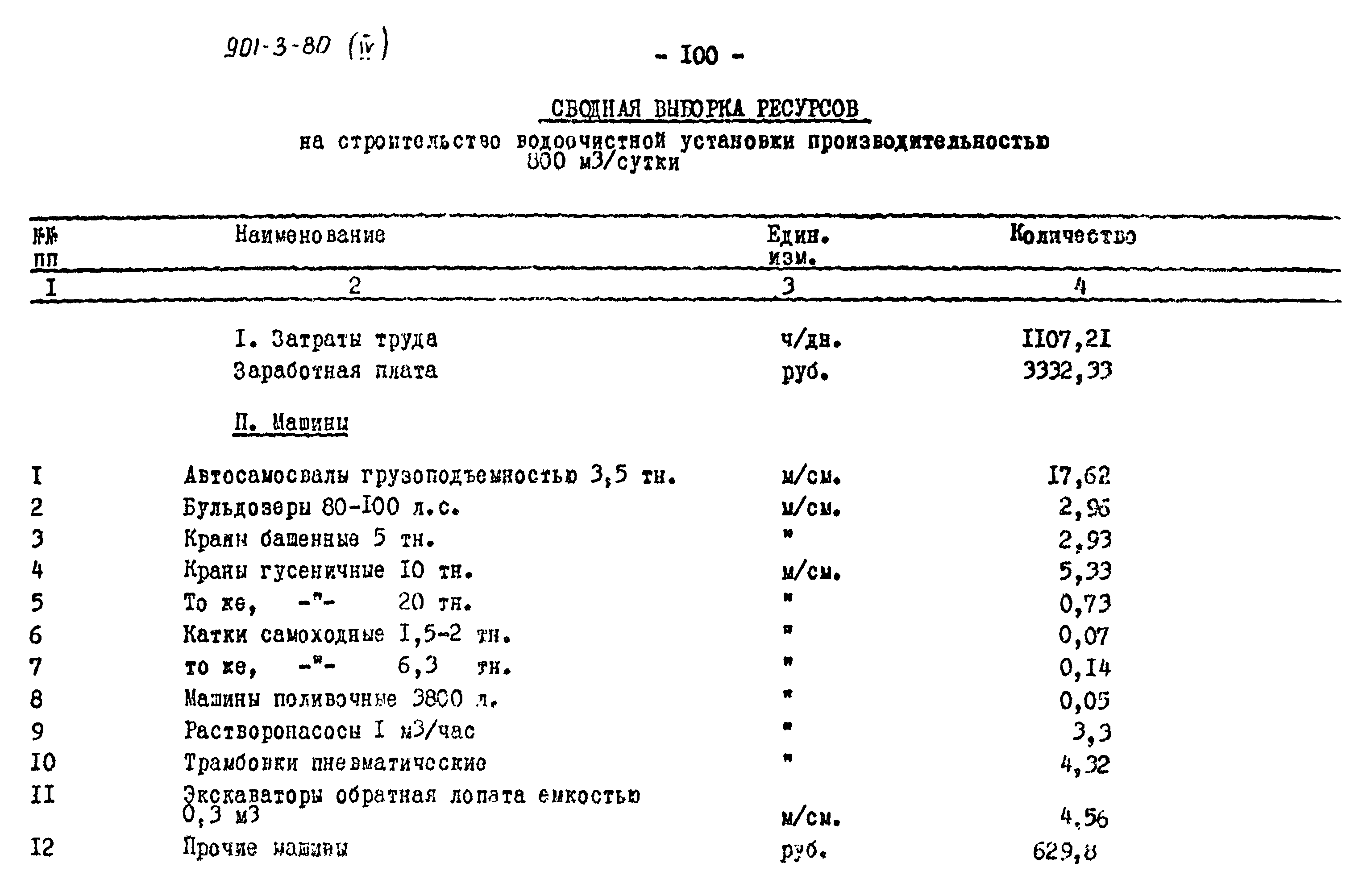 Типовой проект 901-3-80