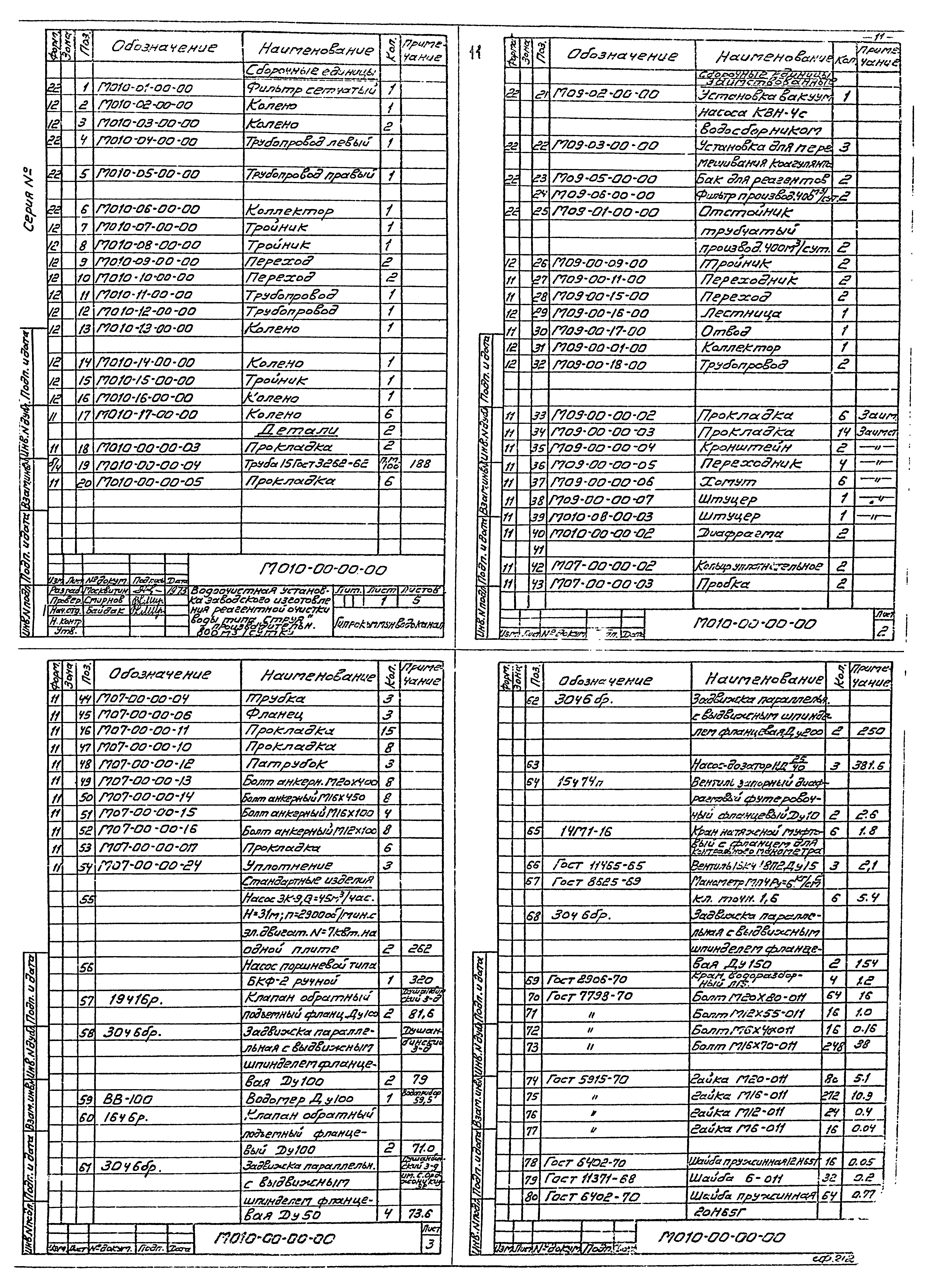 Типовой проект 901-3-80