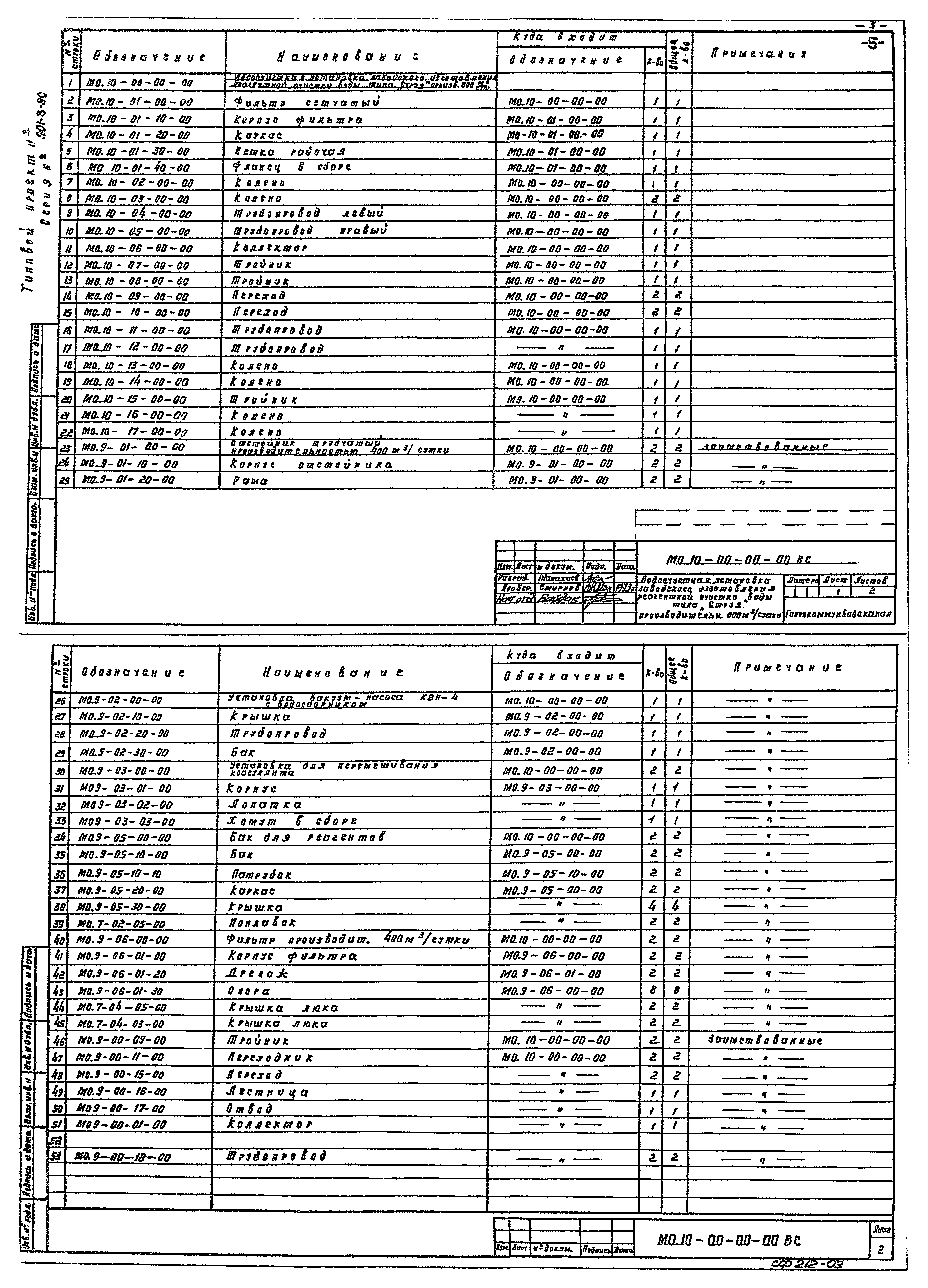 Типовой проект 901-3-80