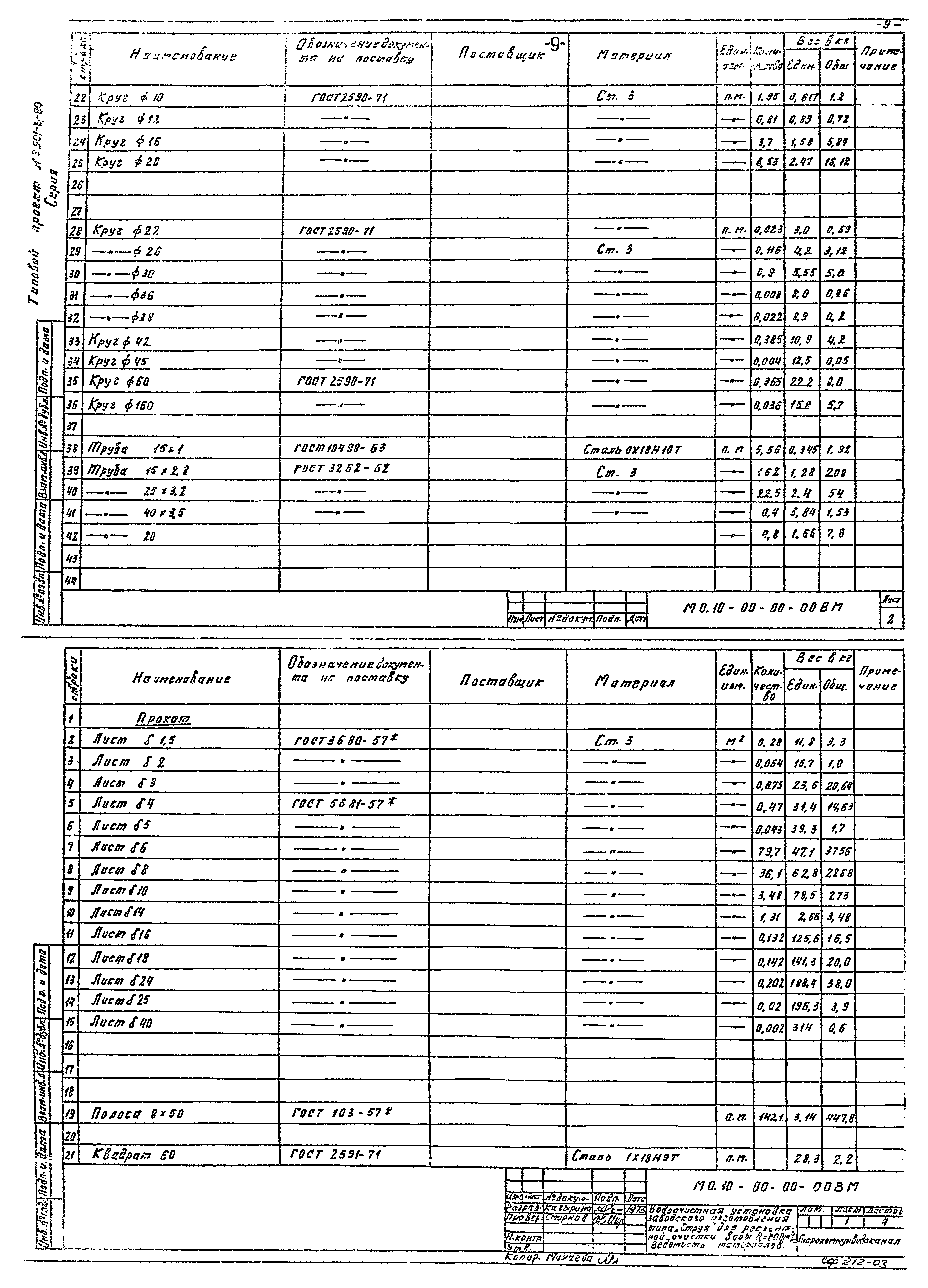 Типовой проект 901-3-80